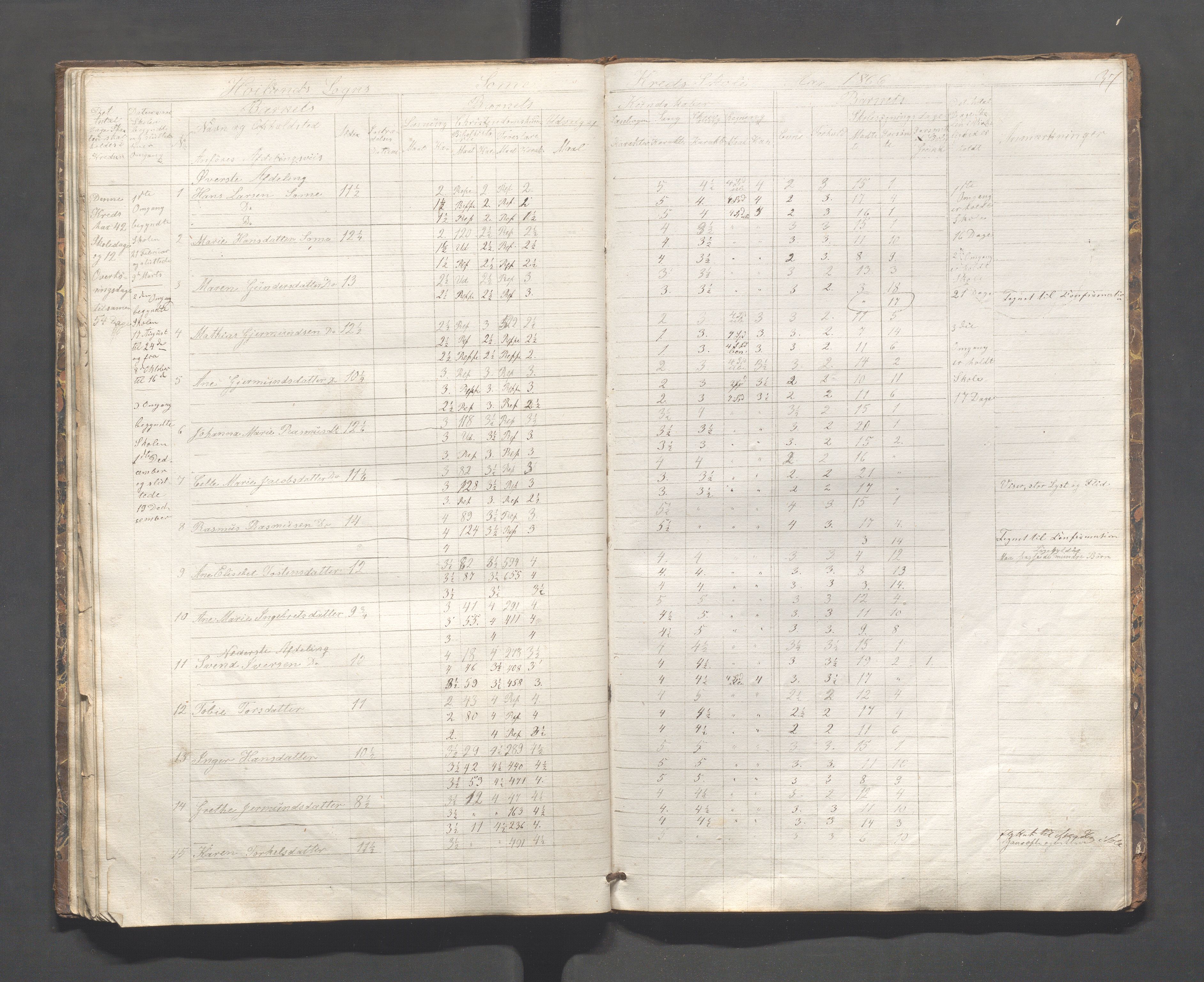 Høyland kommune - Lura skole, IKAR/K-100081/F/L0001: Skoleprotokoll, 1863-1869, p. 36b-37a