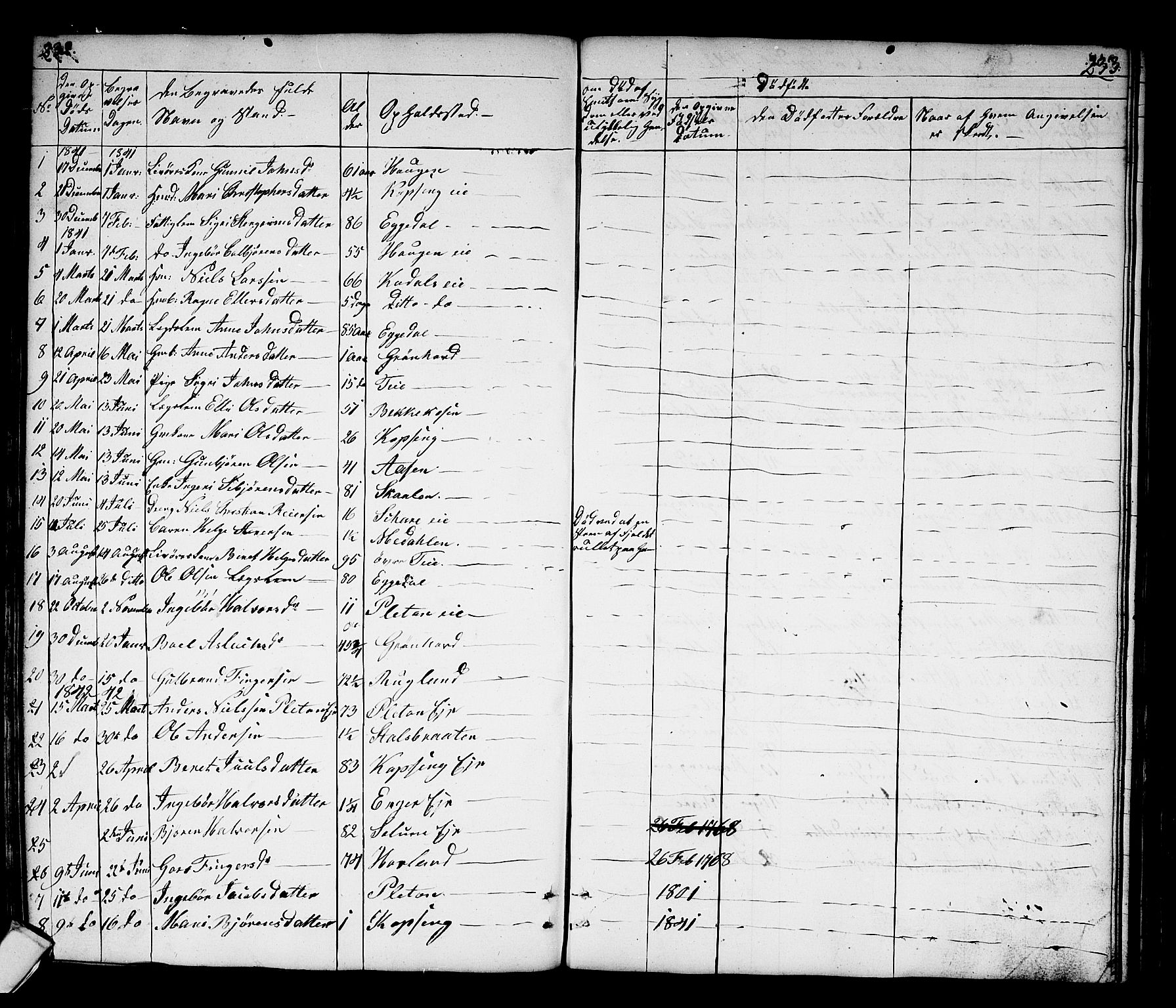 Sigdal kirkebøker, AV/SAKO-A-245/G/Gb/L0001: Parish register (copy) no. II 1, 1841-1874, p. 232-233