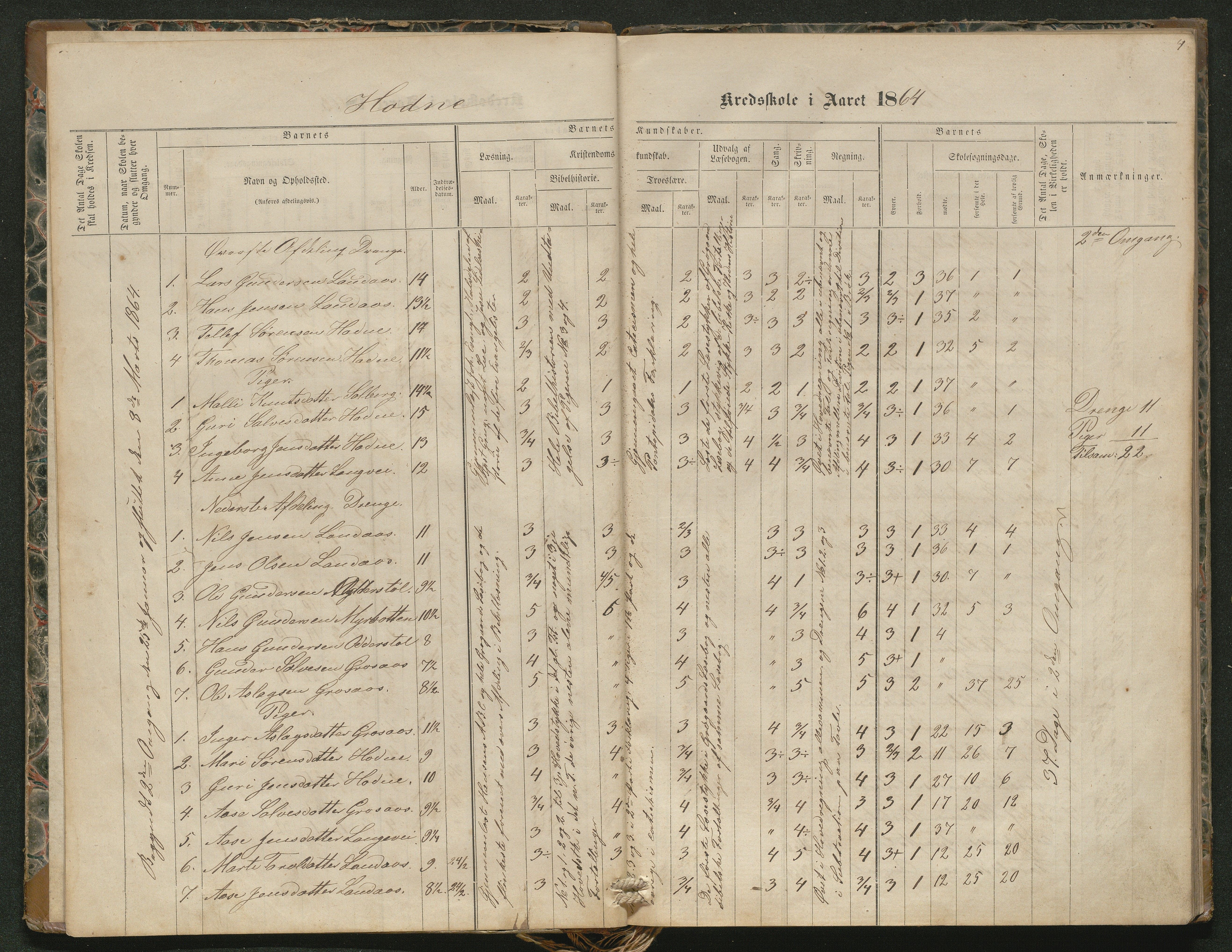 Iveland kommune, De enkelte kretsene/Skolene, AAKS/KA0935-550/A_4/L0002: Dagbok for Hodne og Iveland skolekrets, 1863-1888, p. 4