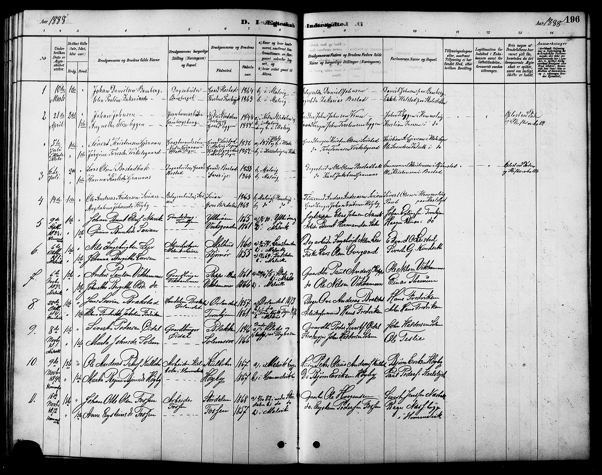Ministerialprotokoller, klokkerbøker og fødselsregistre - Sør-Trøndelag, SAT/A-1456/616/L0423: Parish register (copy) no. 616C06, 1878-1903, p. 196