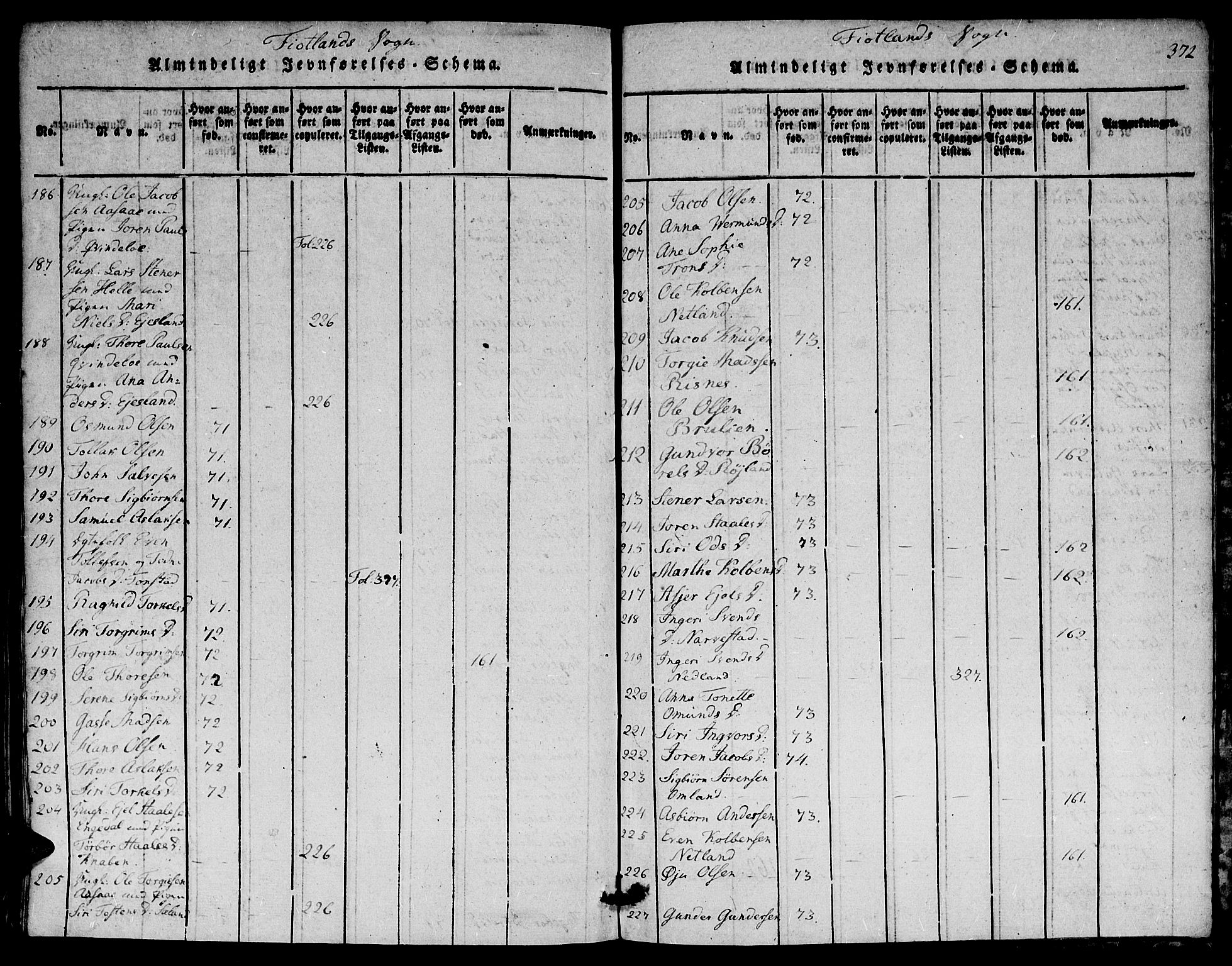 Hægebostad sokneprestkontor, AV/SAK-1111-0024/F/Fa/Faa/L0002: Parish register (official) no. A 2 /3, 1816-1825, p. 372