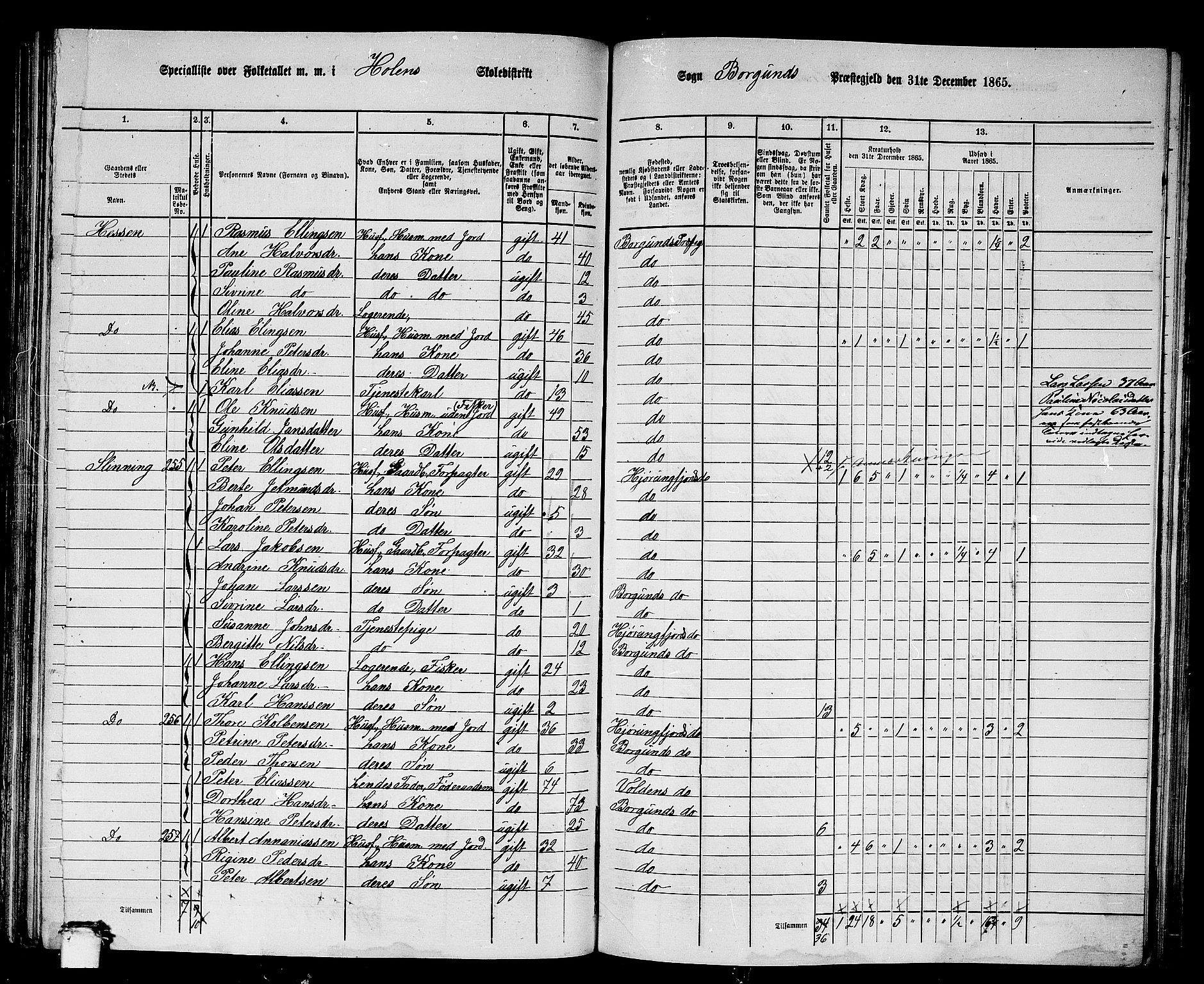 RA, 1865 census for Borgund, 1865, p. 122