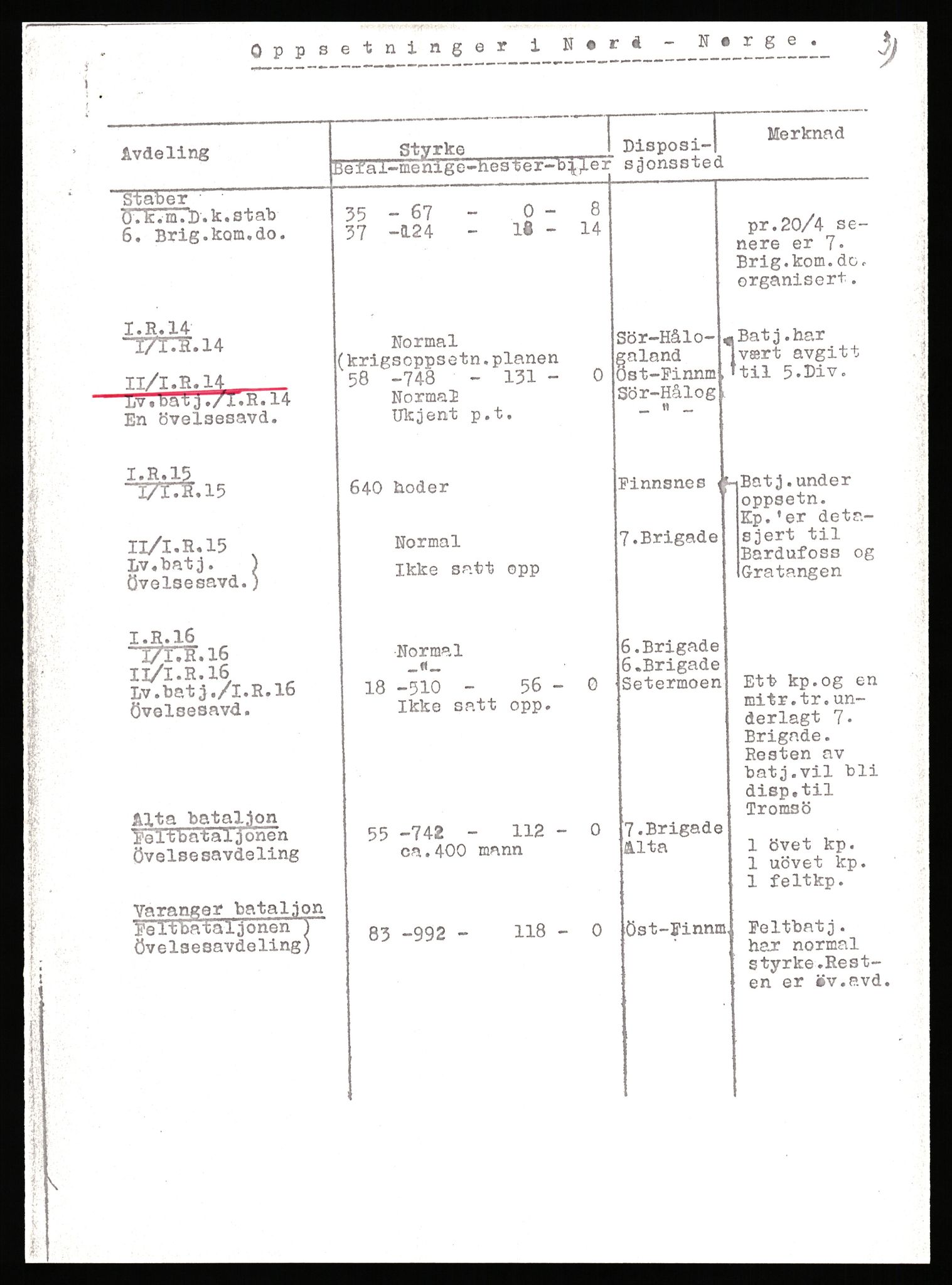 Forsvaret, Forsvarets krigshistoriske avdeling, AV/RA-RAFA-2017/Y/Yb/L0140: II-C-11-611-620  -  6. Divisjon, 1940-1966, p. 92