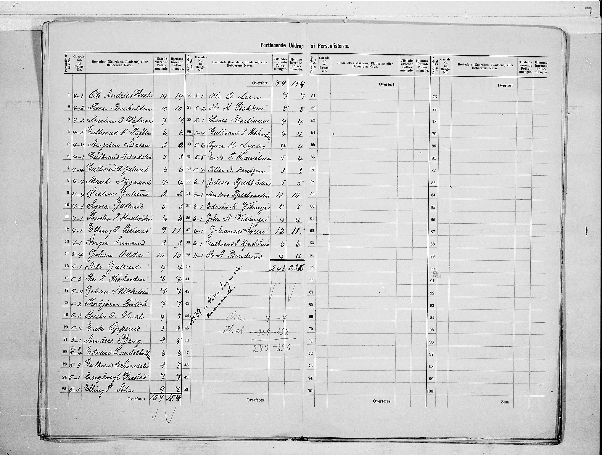 RA, 1900 census for Ådal, 1900, p. 13