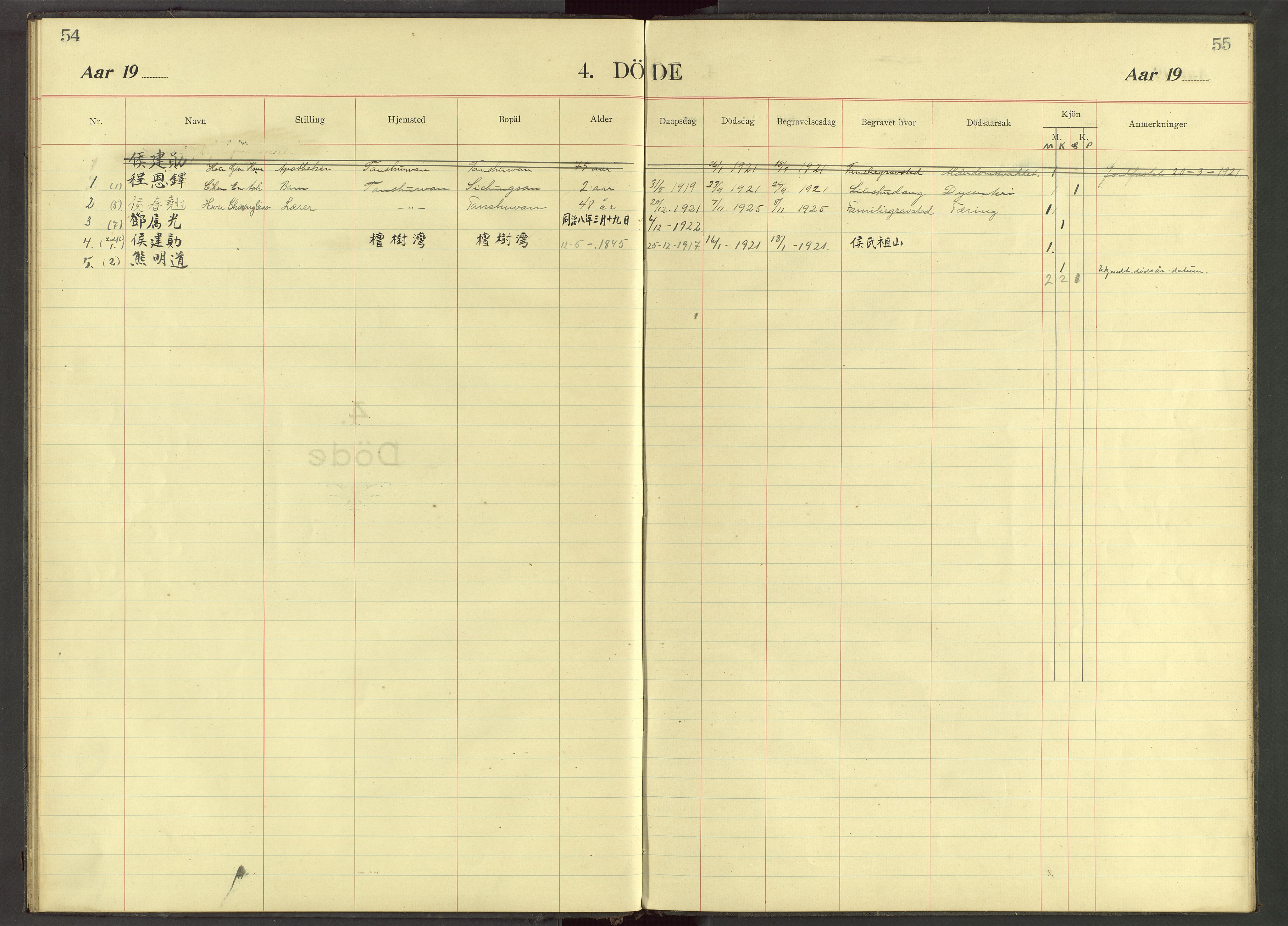 Det Norske Misjonsselskap - utland - Kina (Hunan), VID/MA-A-1065/Dm/L0043: Parish register (official) no. 81, 1919-1922, p. 54-55