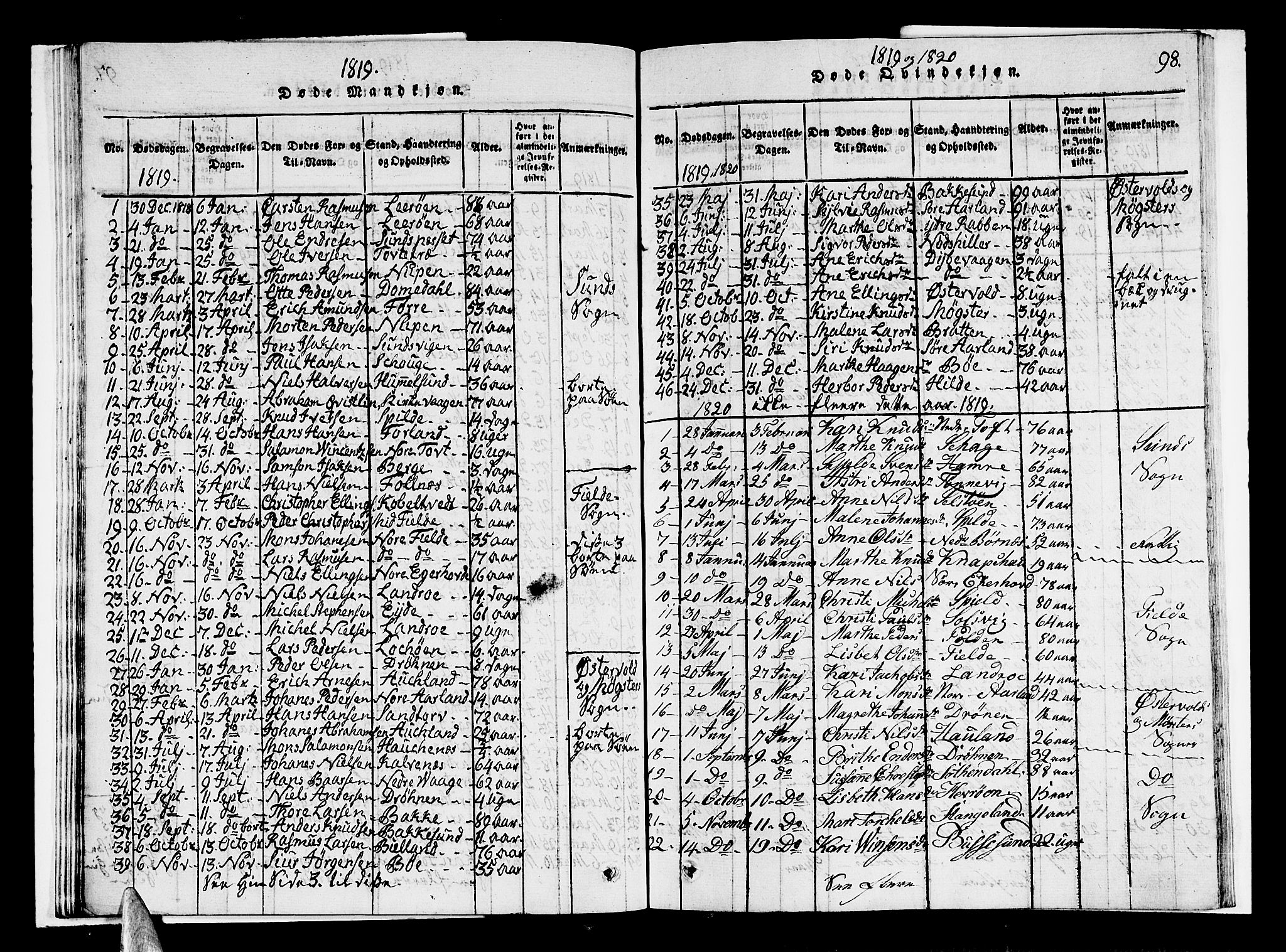Sund sokneprestembete, SAB/A-99930: Parish register (copy) no. A 1, 1816-1827, p. 98