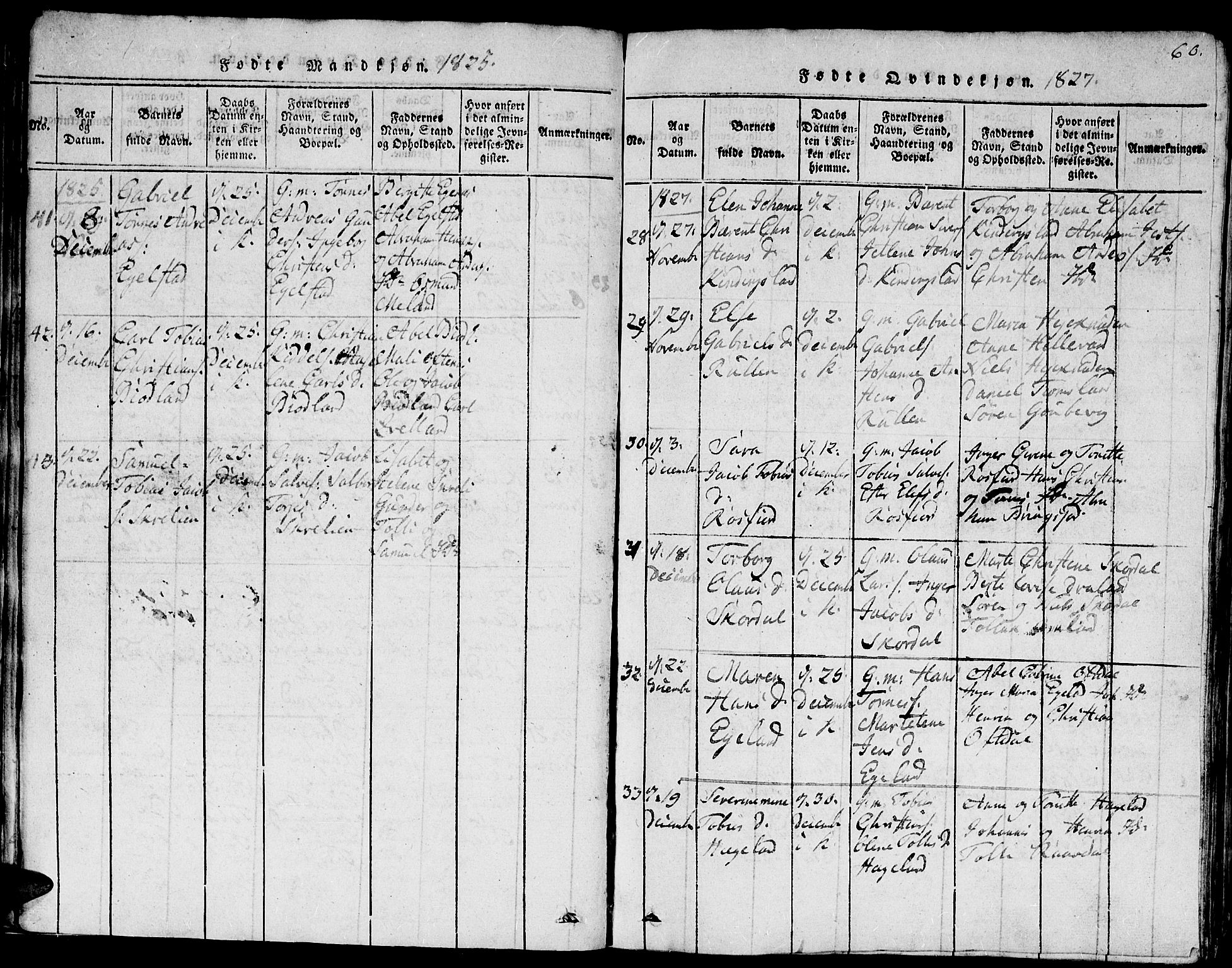 Lyngdal sokneprestkontor, AV/SAK-1111-0029/F/Fb/Fbc/L0001: Parish register (copy) no. B 1, 1815-1844, p. 60