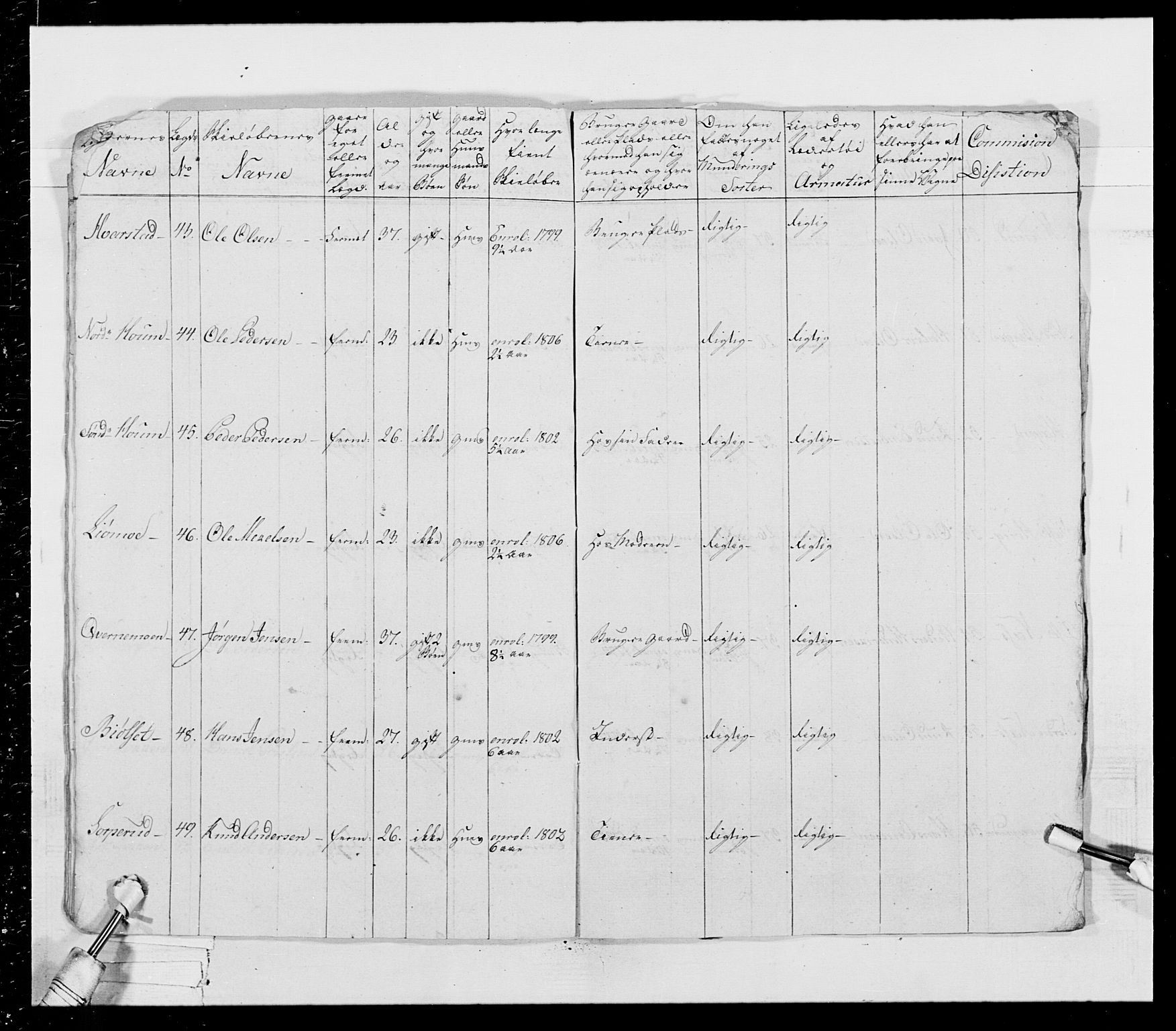 Generalitets- og kommissariatskollegiet, Det kongelige norske kommissariatskollegium, AV/RA-EA-5420/E/Eh/L0026: Skiløperkompaniene, 1805-1810, p. 262