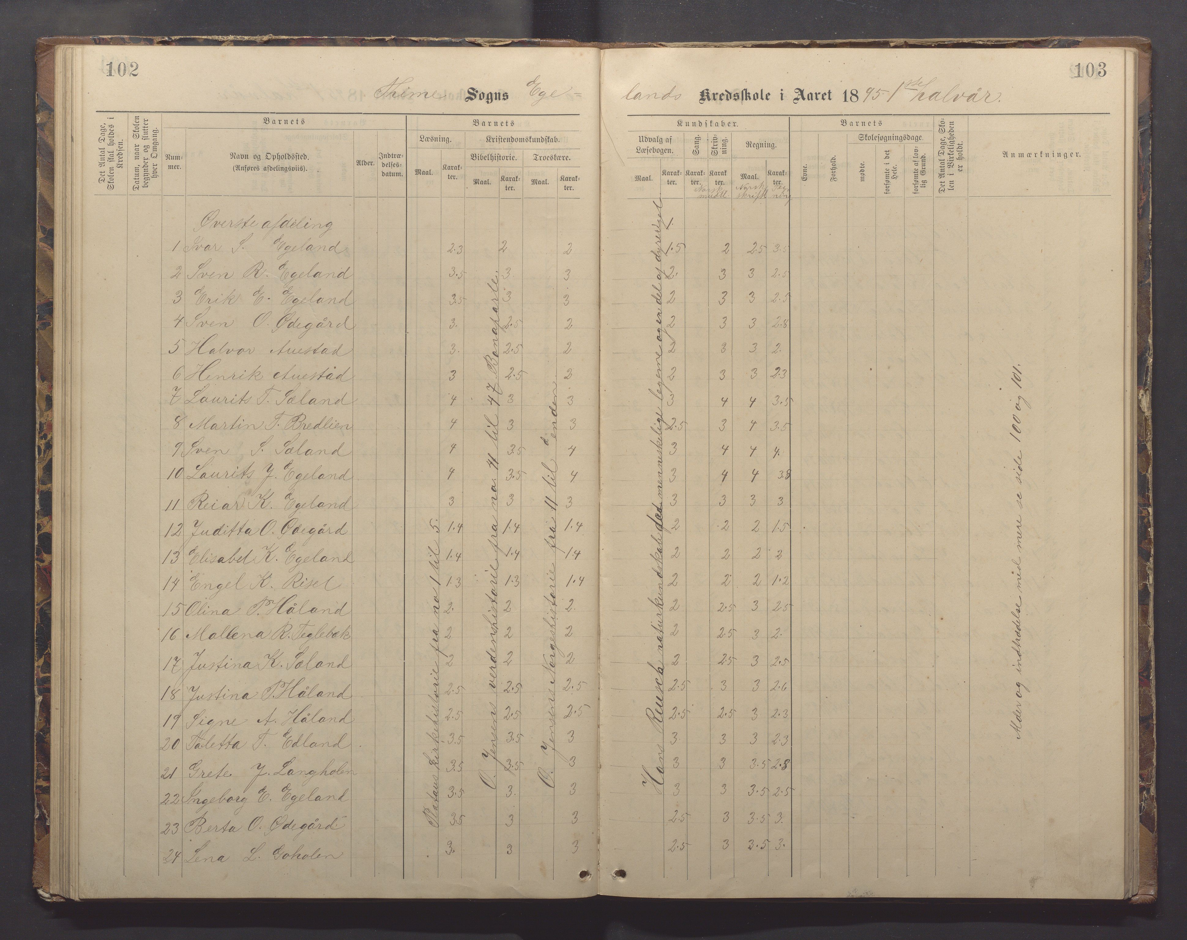 Time kommune - Eikeland skole, IKAR/K-100799/H/L0002: Skoleprotokoll, 1888-1902, p. 102-103