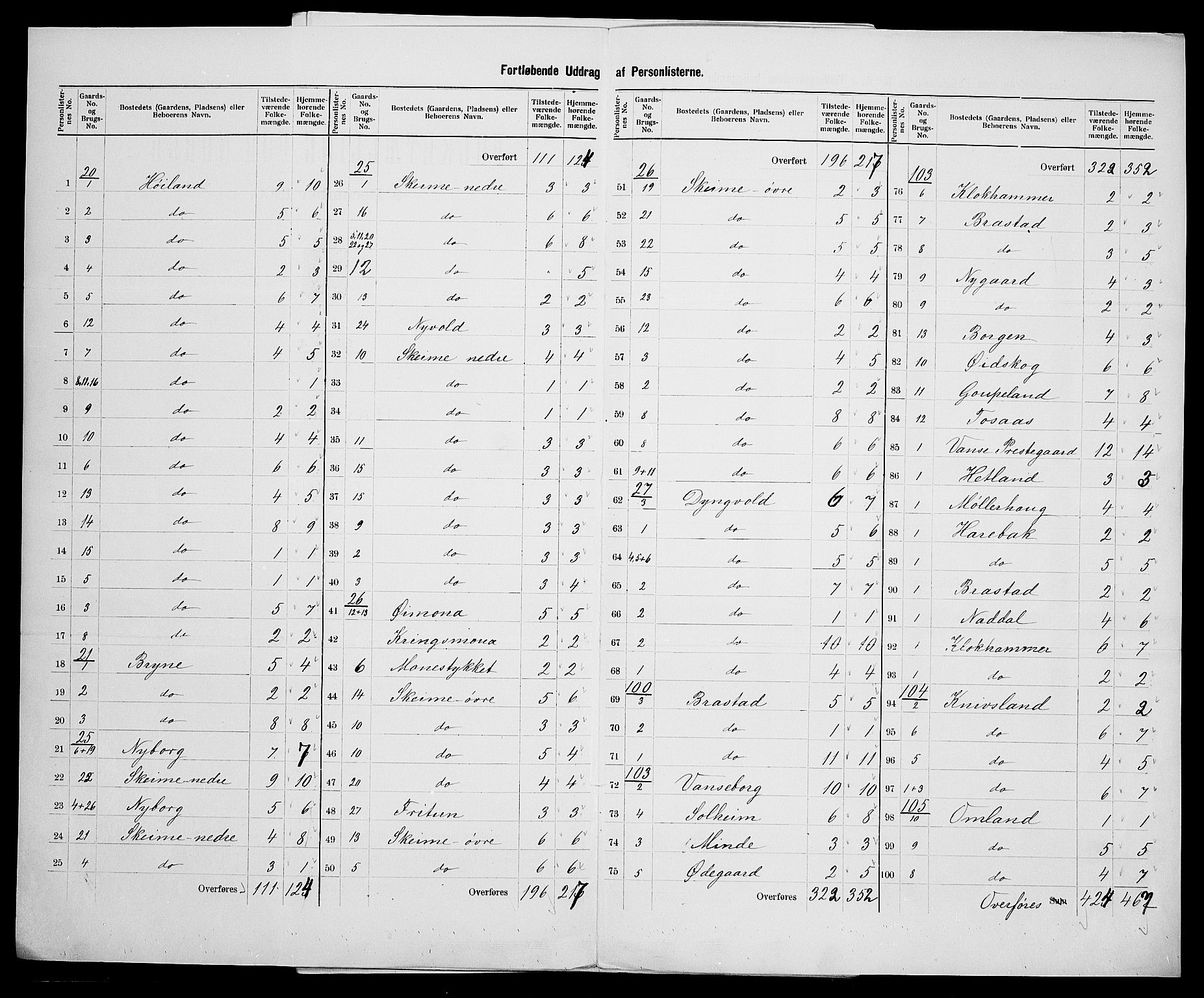 SAK, 1900 census for Vanse, 1900, p. 43