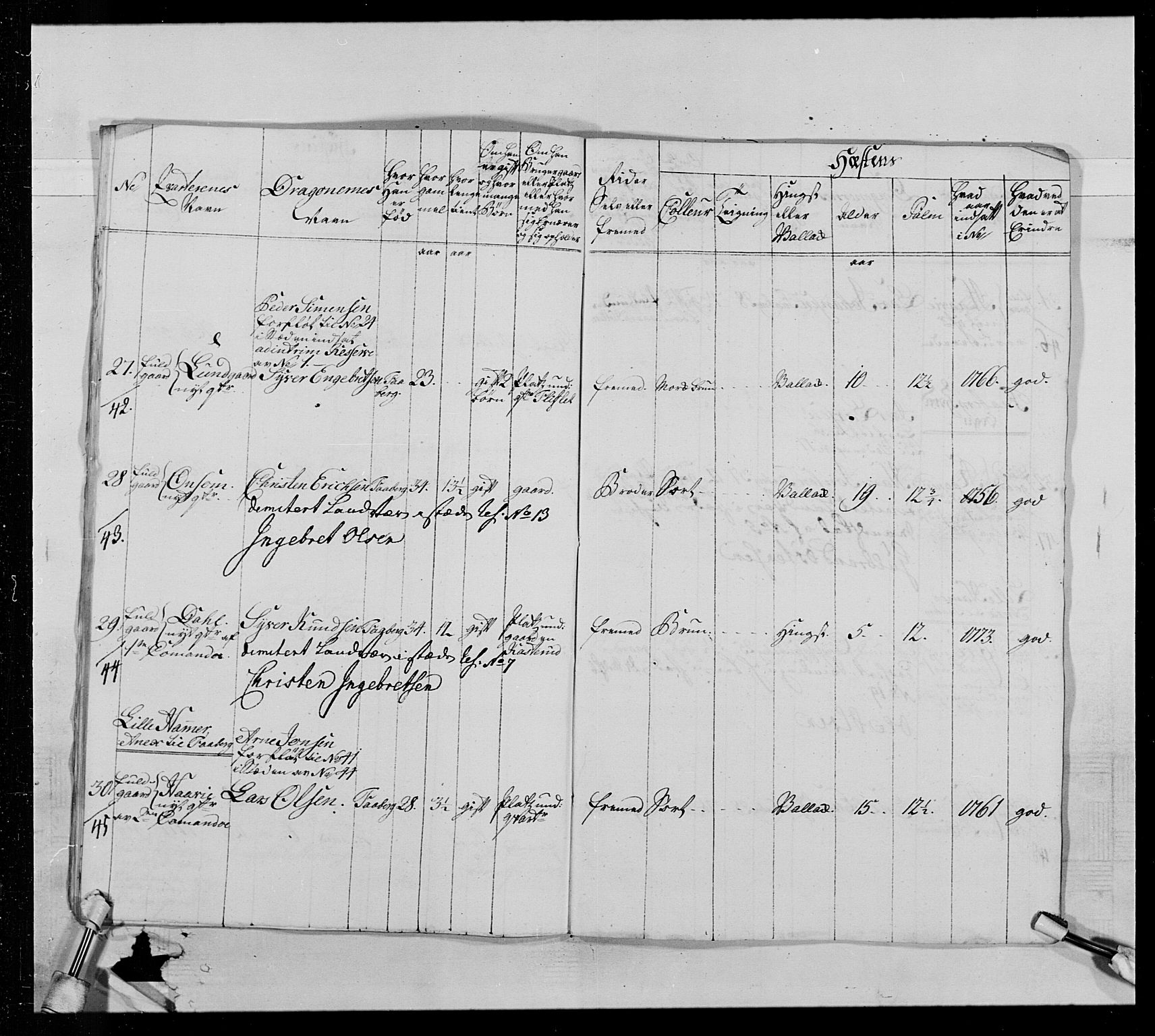 Generalitets- og kommissariatskollegiet, Det kongelige norske kommissariatskollegium, AV/RA-EA-5420/E/Eh/L0013: 3. Sønnafjelske dragonregiment, 1771-1773, p. 269