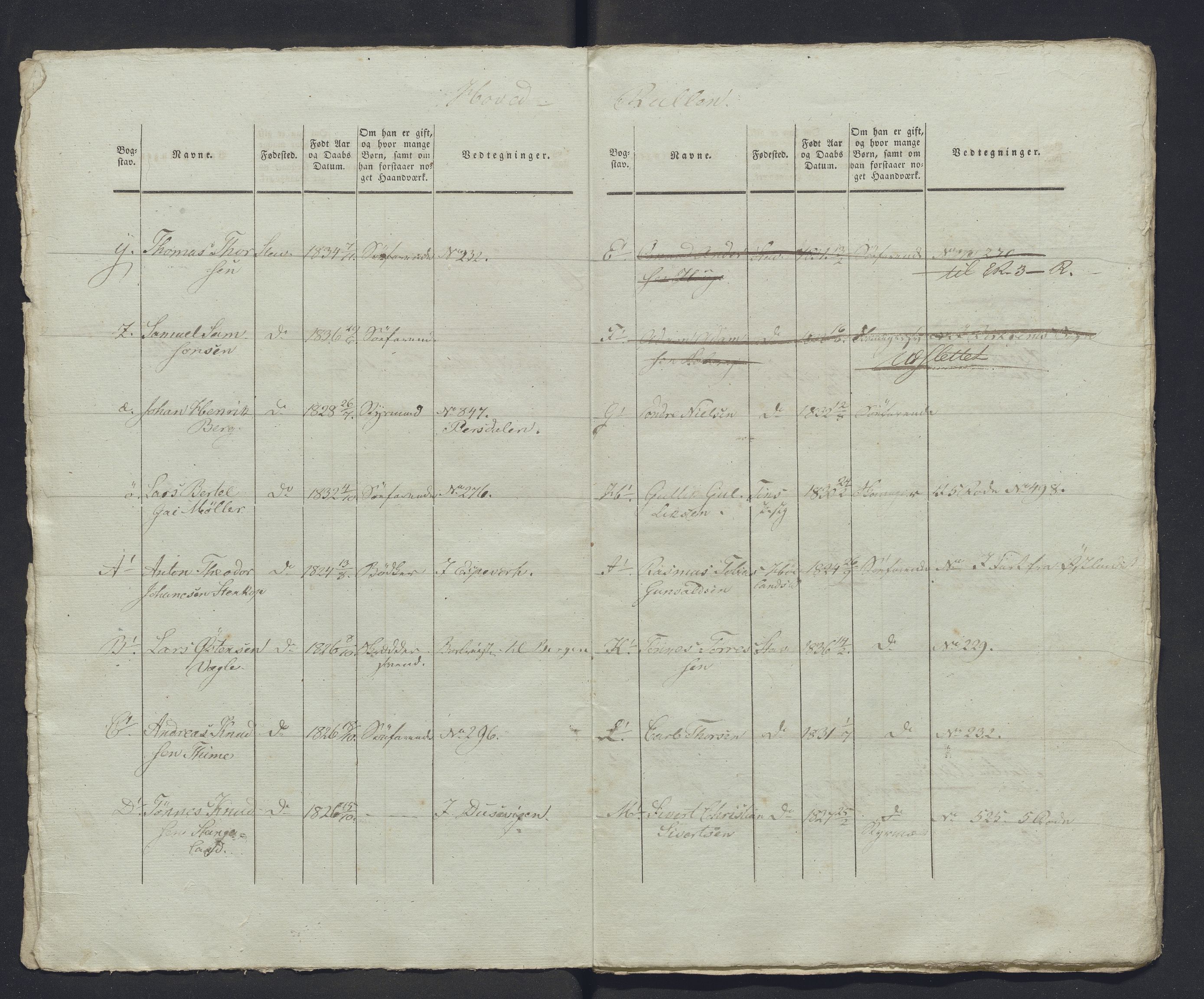 Innrulleringssjefen i Bergen, Avd. III. Bergen og Stavanger 1805-1850, AV/SAB-A-100467/H/Ha/L0009: Mannskapsruller, 1851-1852, p. 284