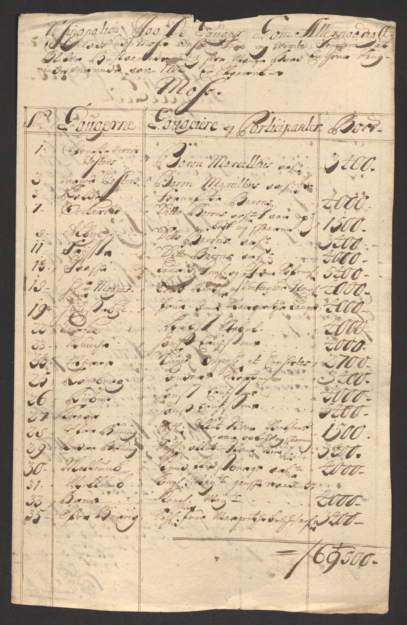 Rentekammeret inntil 1814, Reviderte regnskaper, Fogderegnskap, RA/EA-4092/R04/L0131: Fogderegnskap Moss, Onsøy, Tune, Veme og Åbygge, 1702, p. 110