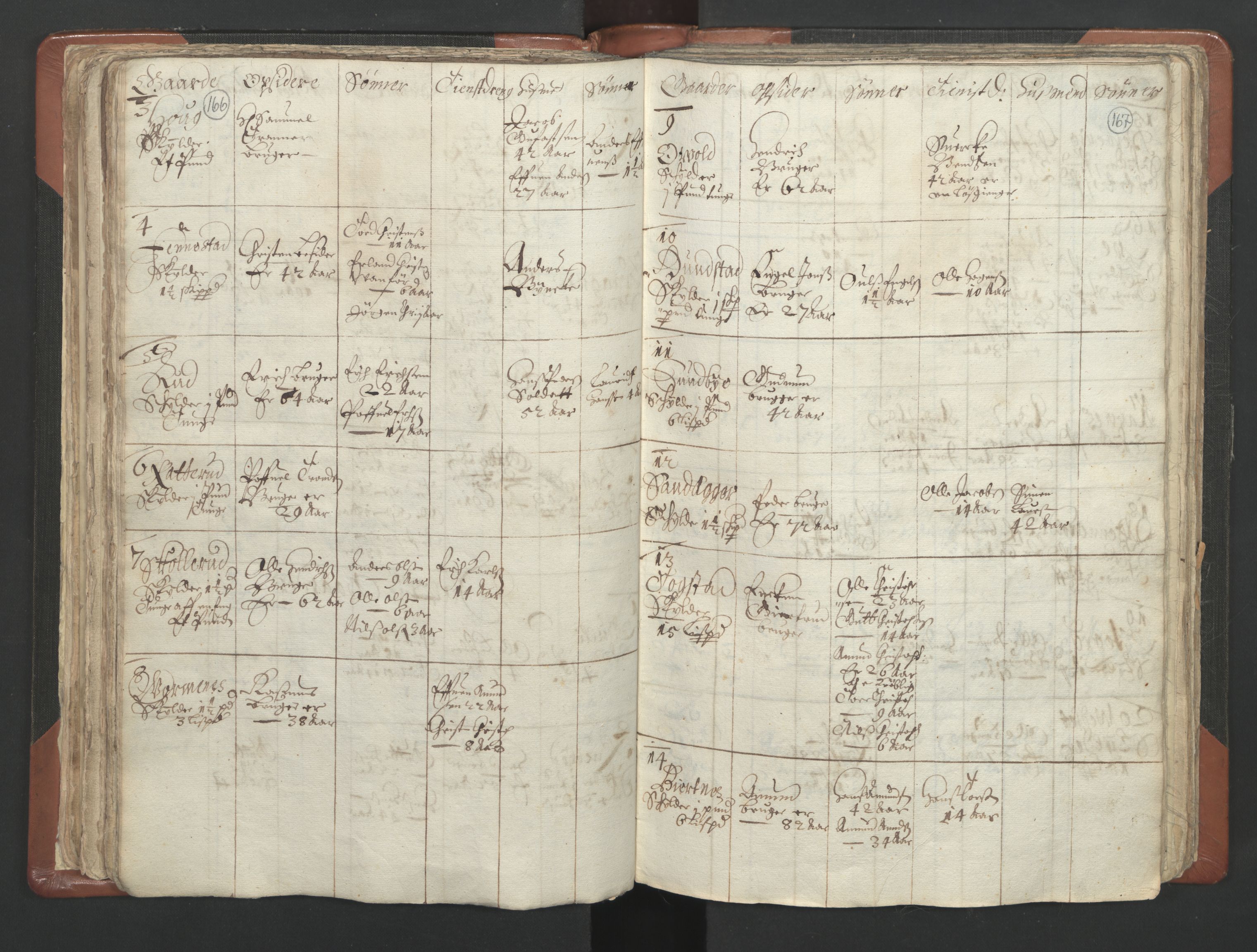 RA, Vicar's Census 1664-1666, no. 4: Øvre Romerike deanery, 1664-1666, p. 166-167