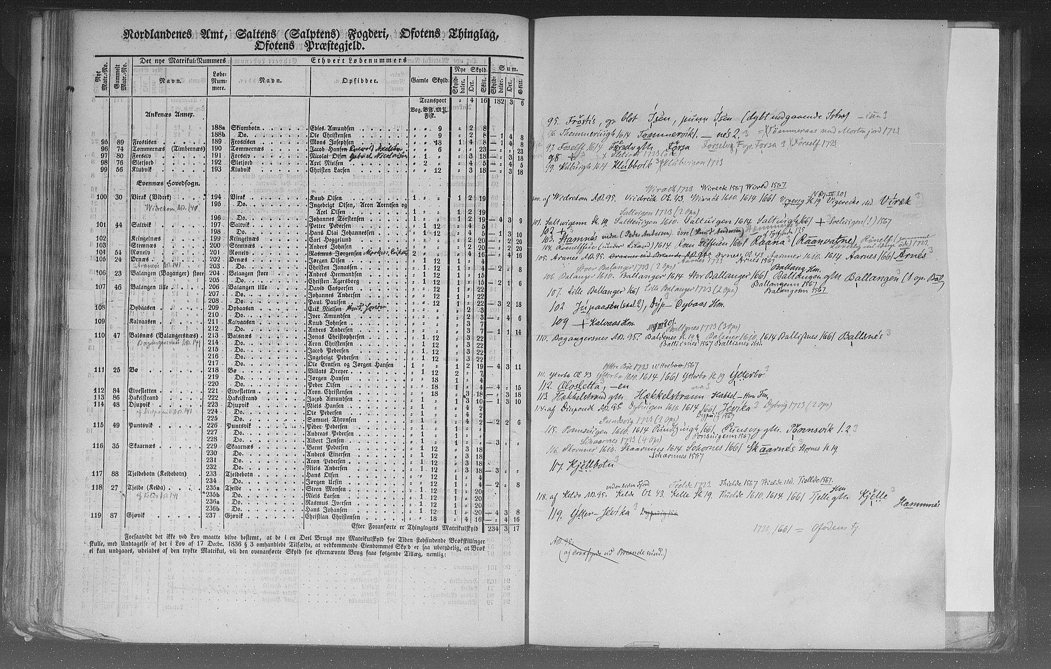 Rygh, RA/PA-0034/F/Fb/L0015/0002: Matrikkelen for 1838 / Matrikkelen for 1838 - Nordlands amt (Nordland fylke), 1838