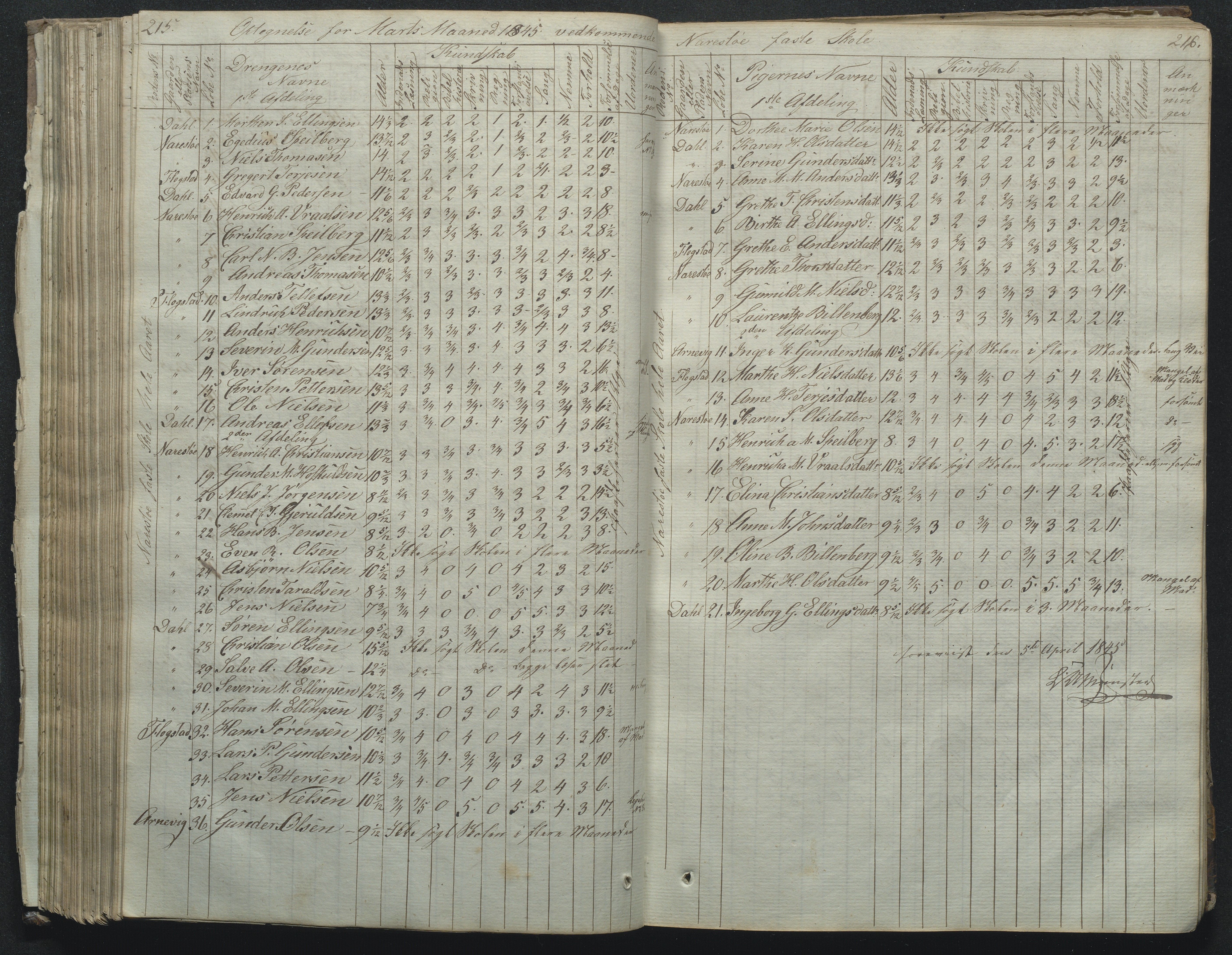 Flosta kommune, Narestø skole, AAKS/KA0916-550c/F2/L0001: Skoleprotokoll for Naresø faste skole, 1829-1862, p. 215-216