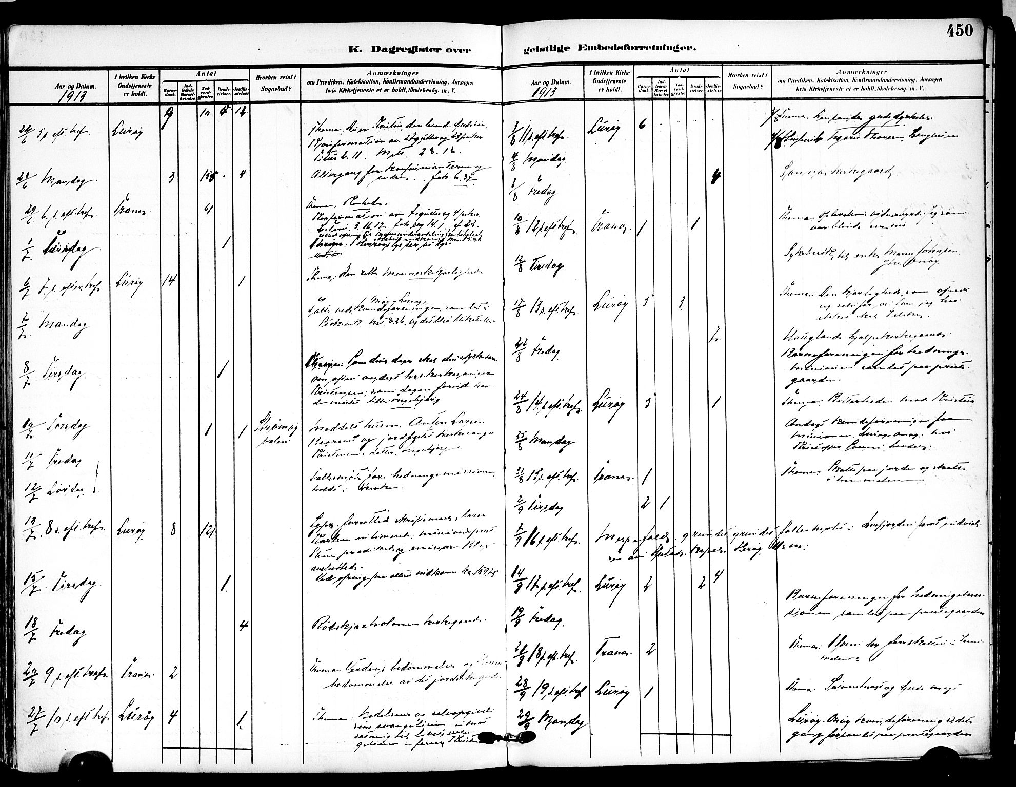 Ministerialprotokoller, klokkerbøker og fødselsregistre - Nordland, SAT/A-1459/839/L0569: Parish register (official) no. 839A06, 1903-1922, p. 450