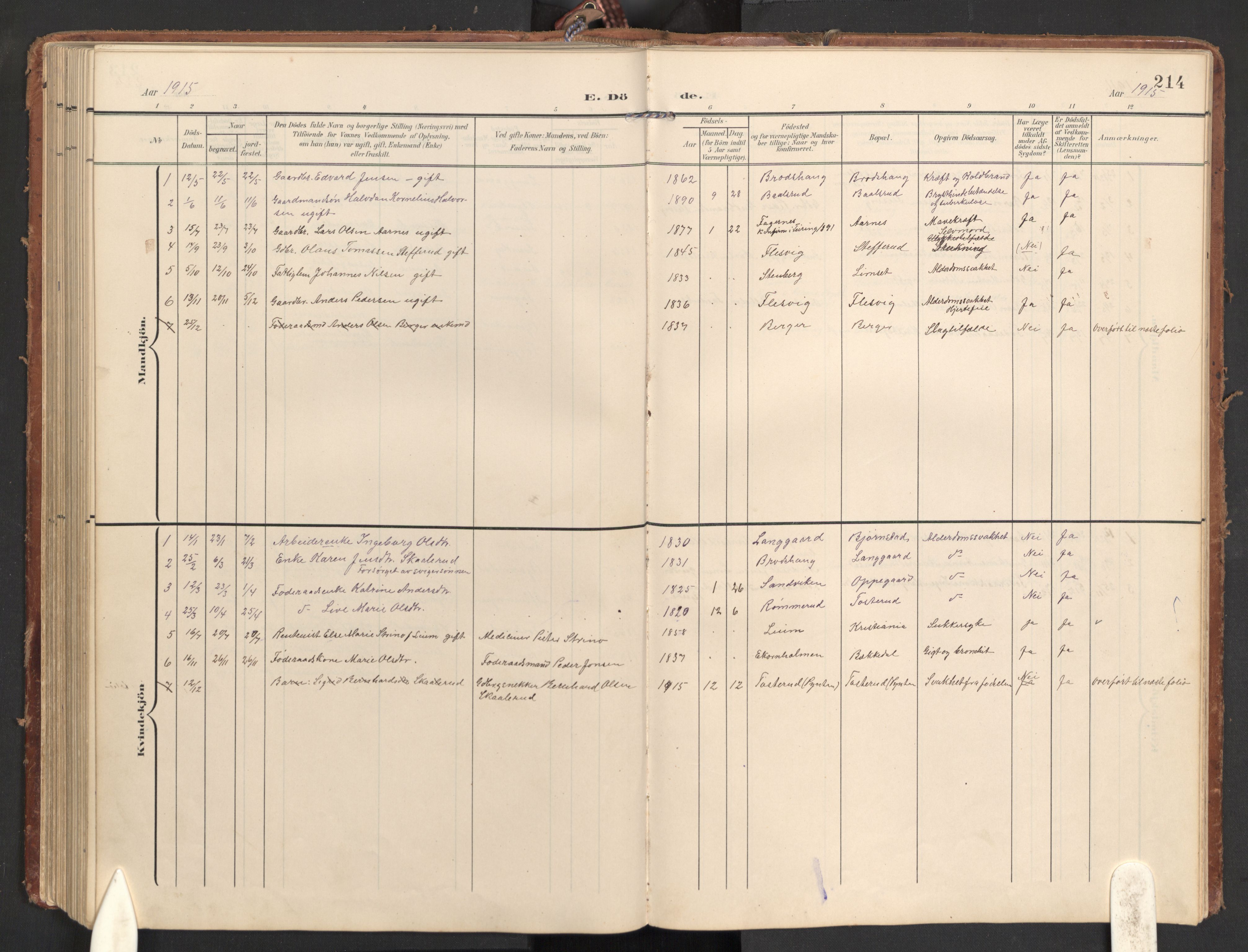 Hurdal prestekontor Kirkebøker, SAO/A-10889/G/Gb/L0001: Parish register (copy) no. II 1, 1902-1939, p. 214