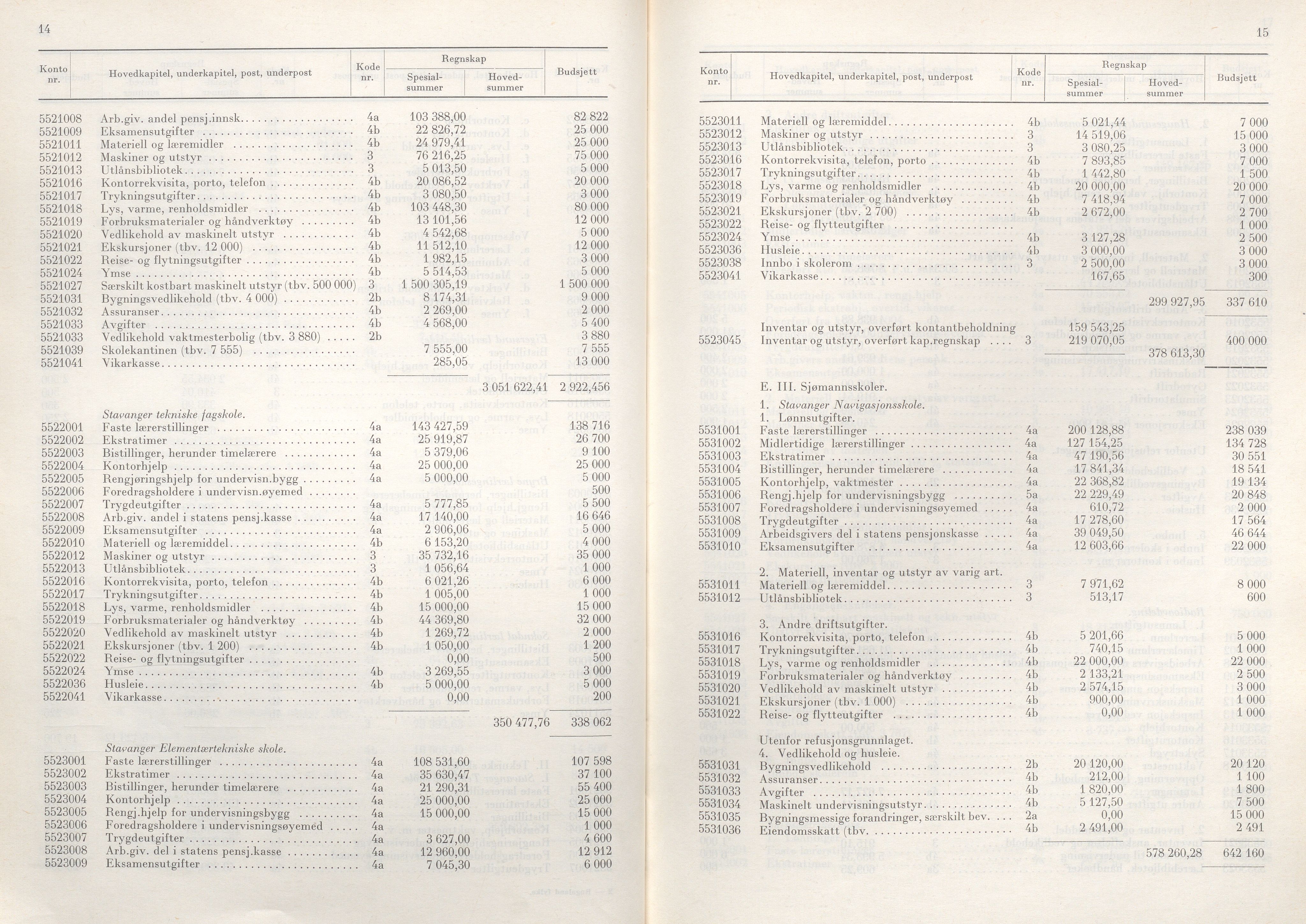 Rogaland fylkeskommune - Fylkesrådmannen , IKAR/A-900/A/Aa/Aaa/L0086: Møtebok , 1966, p. 14-15