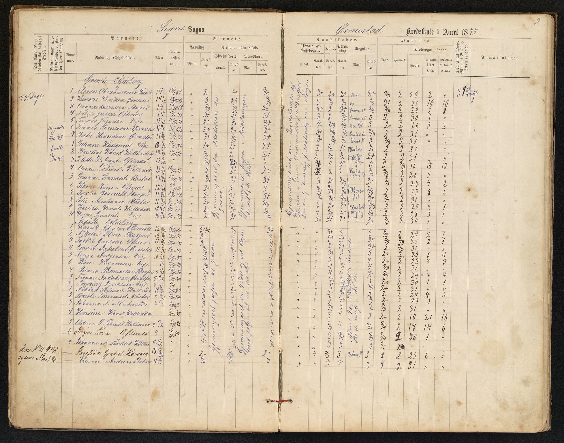 Søgne og Greipstad kommune - Oftenes Krets, IKAV/1018SG558/H/L0001: Skoleprotokoll (d), 1872-1893, p. 8b-9a