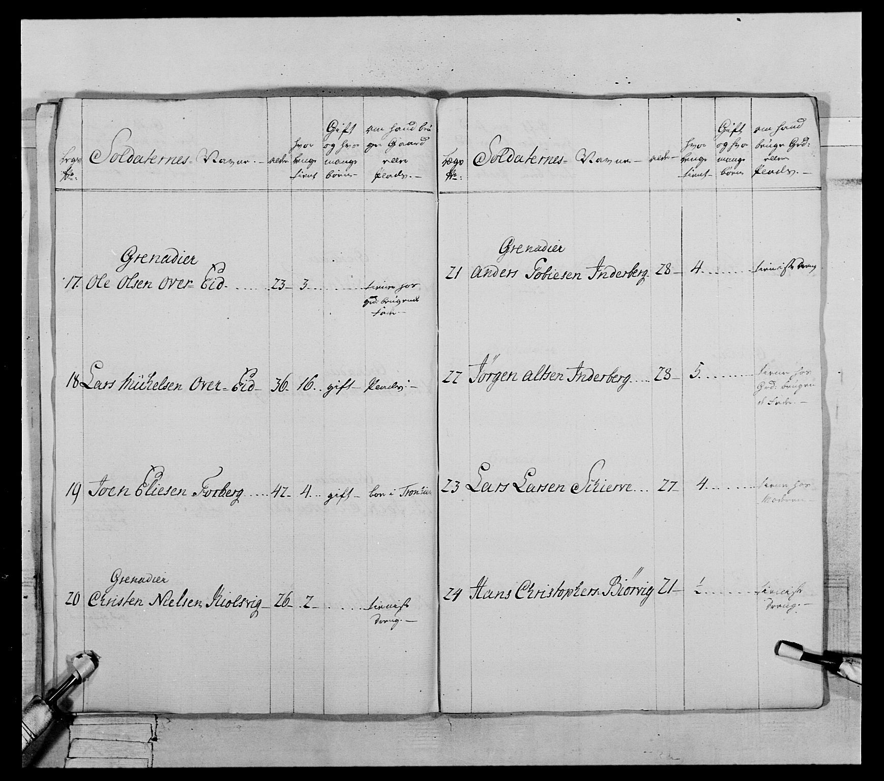 Generalitets- og kommissariatskollegiet, Det kongelige norske kommissariatskollegium, AV/RA-EA-5420/E/Eh/L0071: 1. Trondheimske nasjonale infanteriregiment, 1769-1772, p. 112