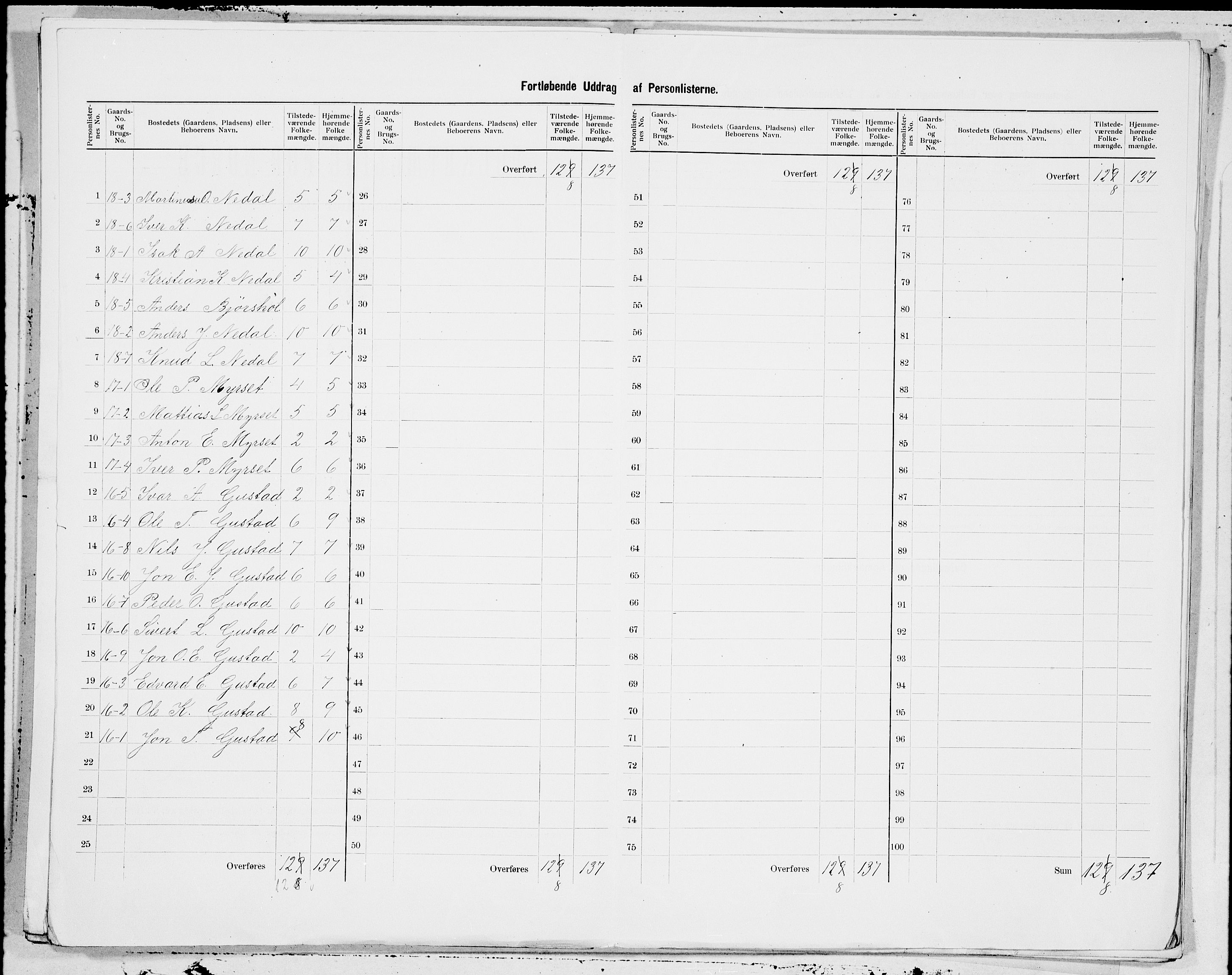 SAT, 1900 census for Kvernes, 1900, p. 9