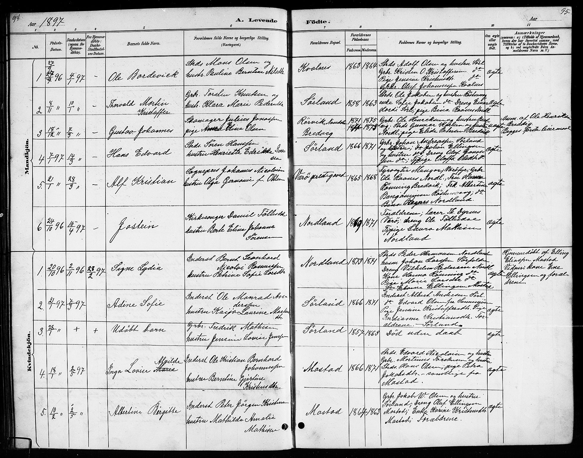 Ministerialprotokoller, klokkerbøker og fødselsregistre - Nordland, AV/SAT-A-1459/807/L0123: Parish register (copy) no. 807C01, 1884-1910, p. 94-95