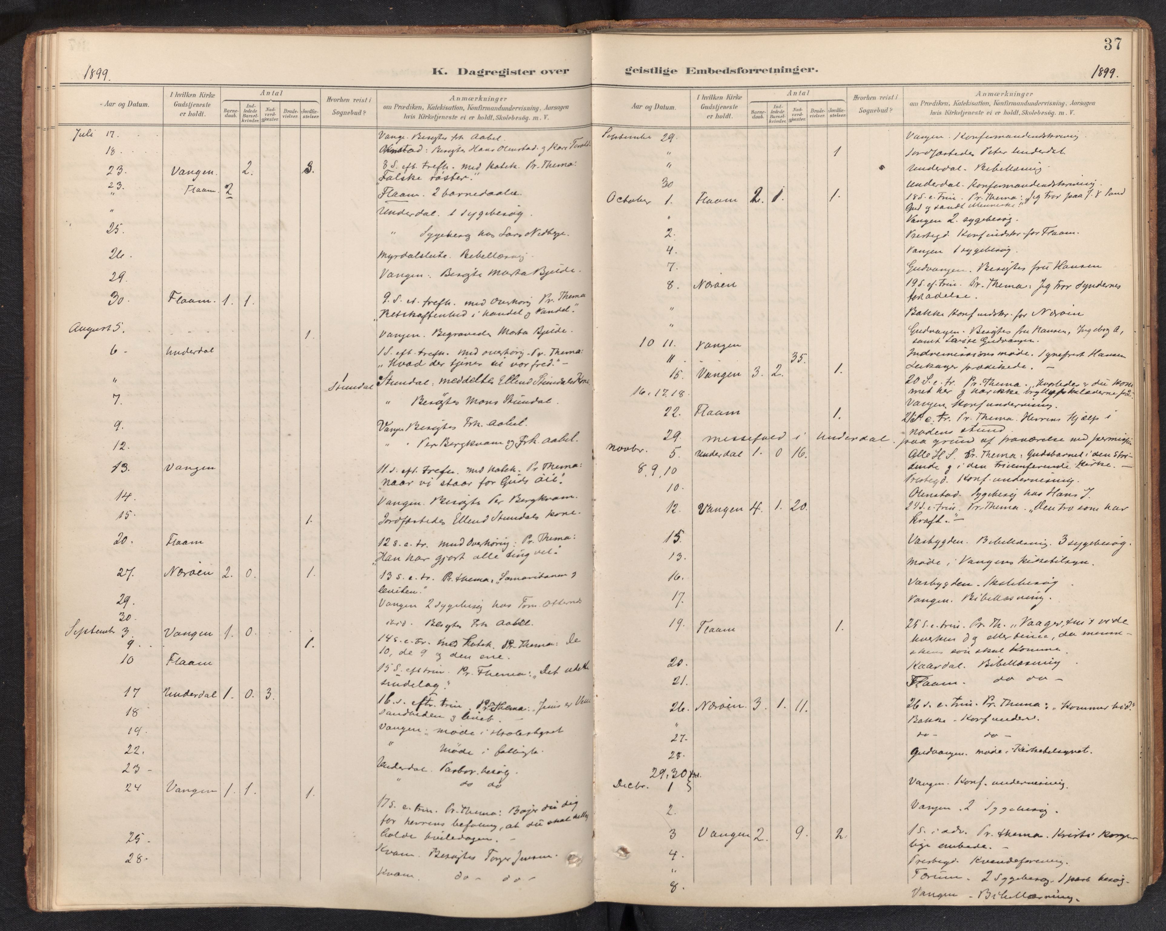 Aurland sokneprestembete, SAB/A-99937/H/Ha/Haf: Diary records no. F 2, 1891-1932, p. 36b-37a