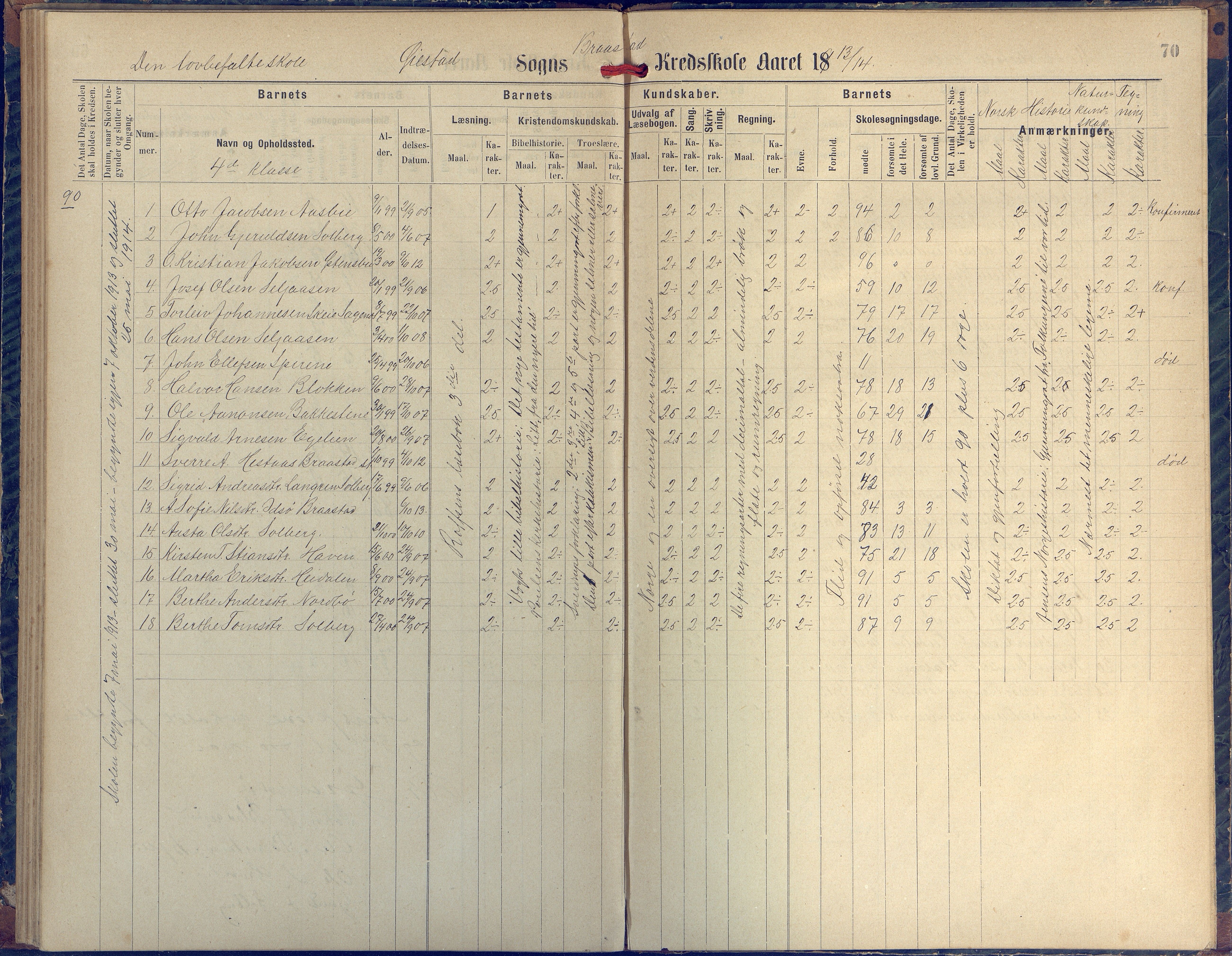 Øyestad kommune frem til 1979, AAKS/KA0920-PK/06/06H/L0002: Protokoll for den lovbefalte skole, 1872-1917, p. 70