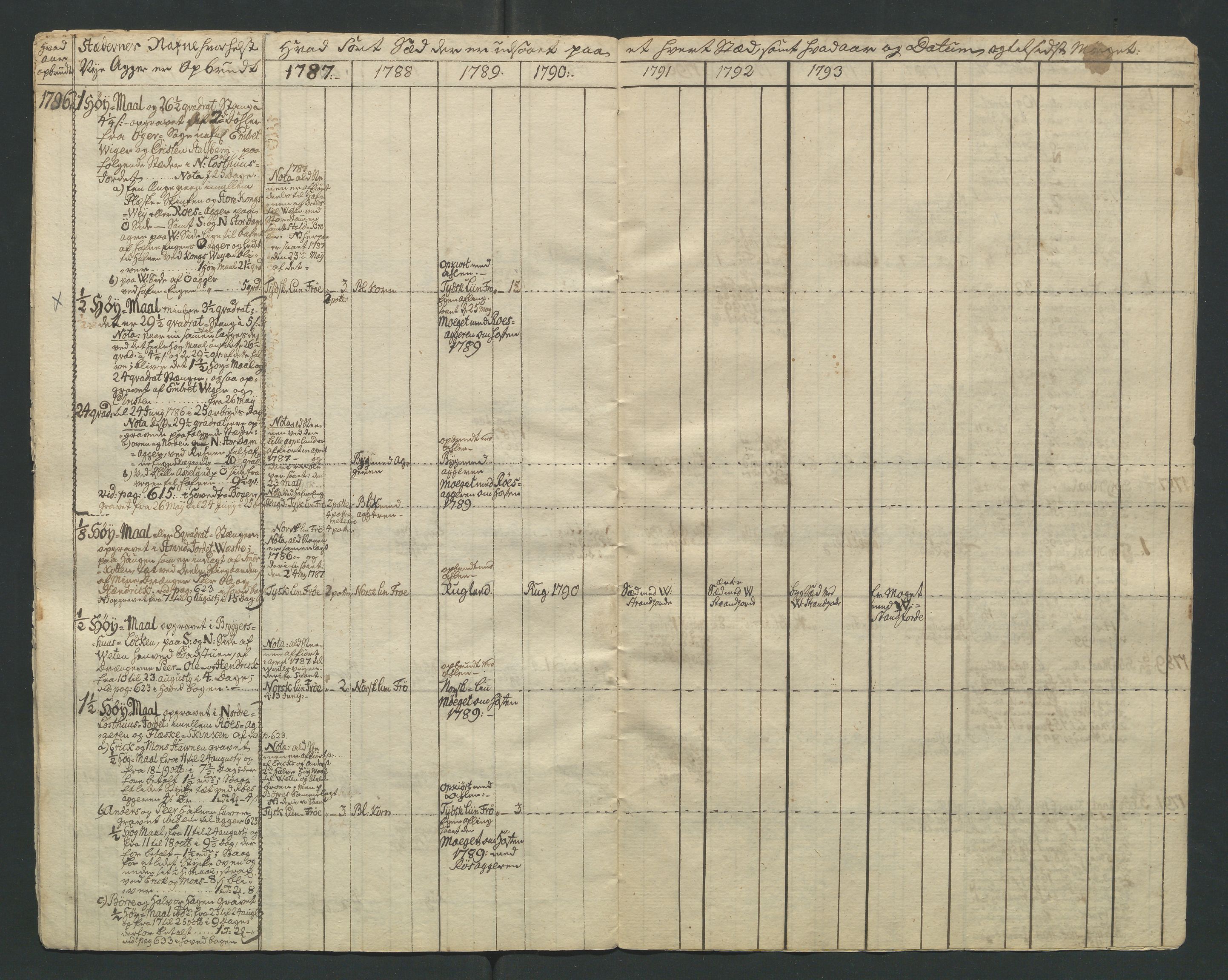 Åker i Vang, Hedmark, og familien Todderud, AV/SAH-ARK-010/F/Fa/L0002: Eiendomsdokumenter, 1739-1916, p. 76