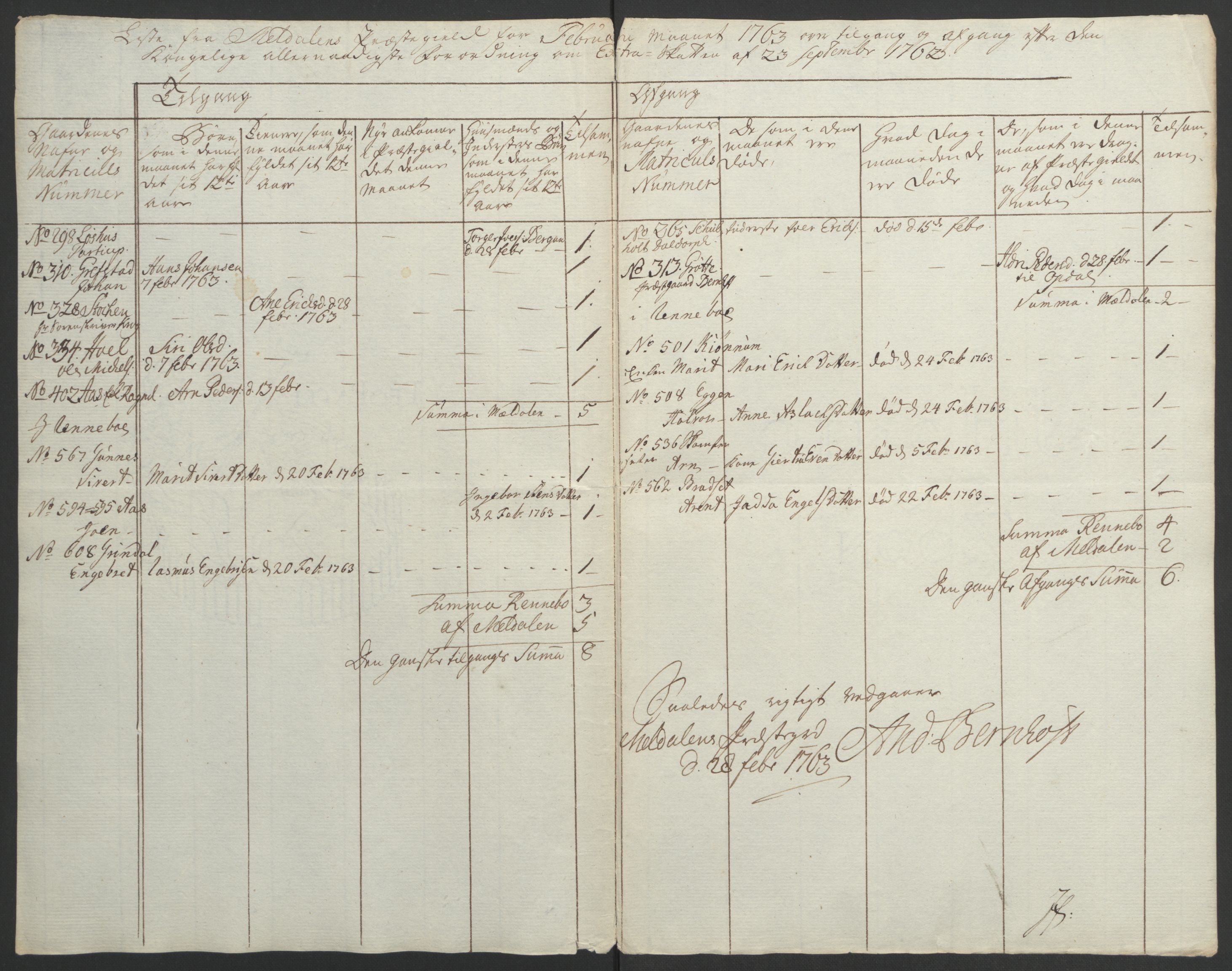 Rentekammeret inntil 1814, Realistisk ordnet avdeling, AV/RA-EA-4070/Ol/L0021: [Gg 10]: Ekstraskatten, 23.09.1762. Orkdal og Gauldal, 1762-1767, p. 269