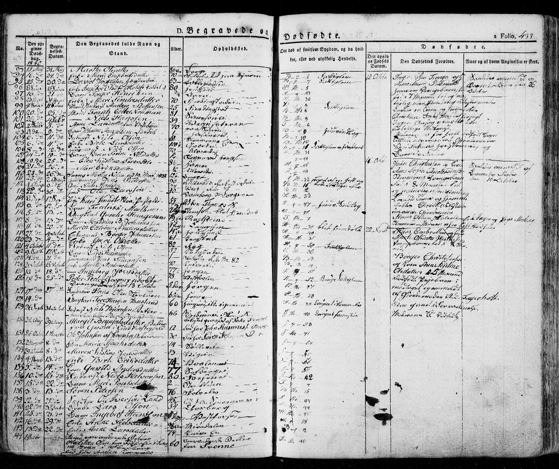 Eiker kirkebøker, AV/SAKO-A-4/G/Ga/L0002: Parish register (copy) no. I 2, 1832-1856, p. 433