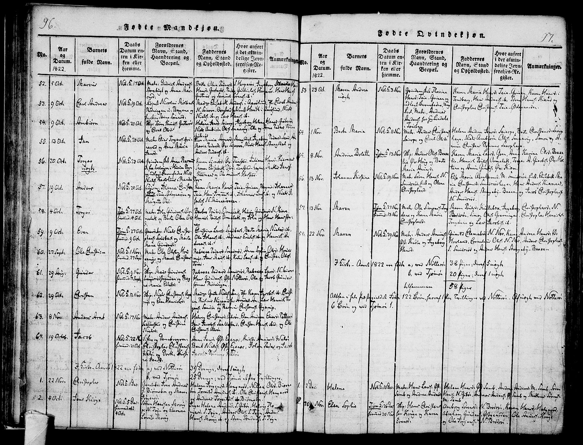 Nøtterøy kirkebøker, AV/SAKO-A-354/F/Fa/L0004: Parish register (official) no. I 4, 1814-1838, p. 96-97