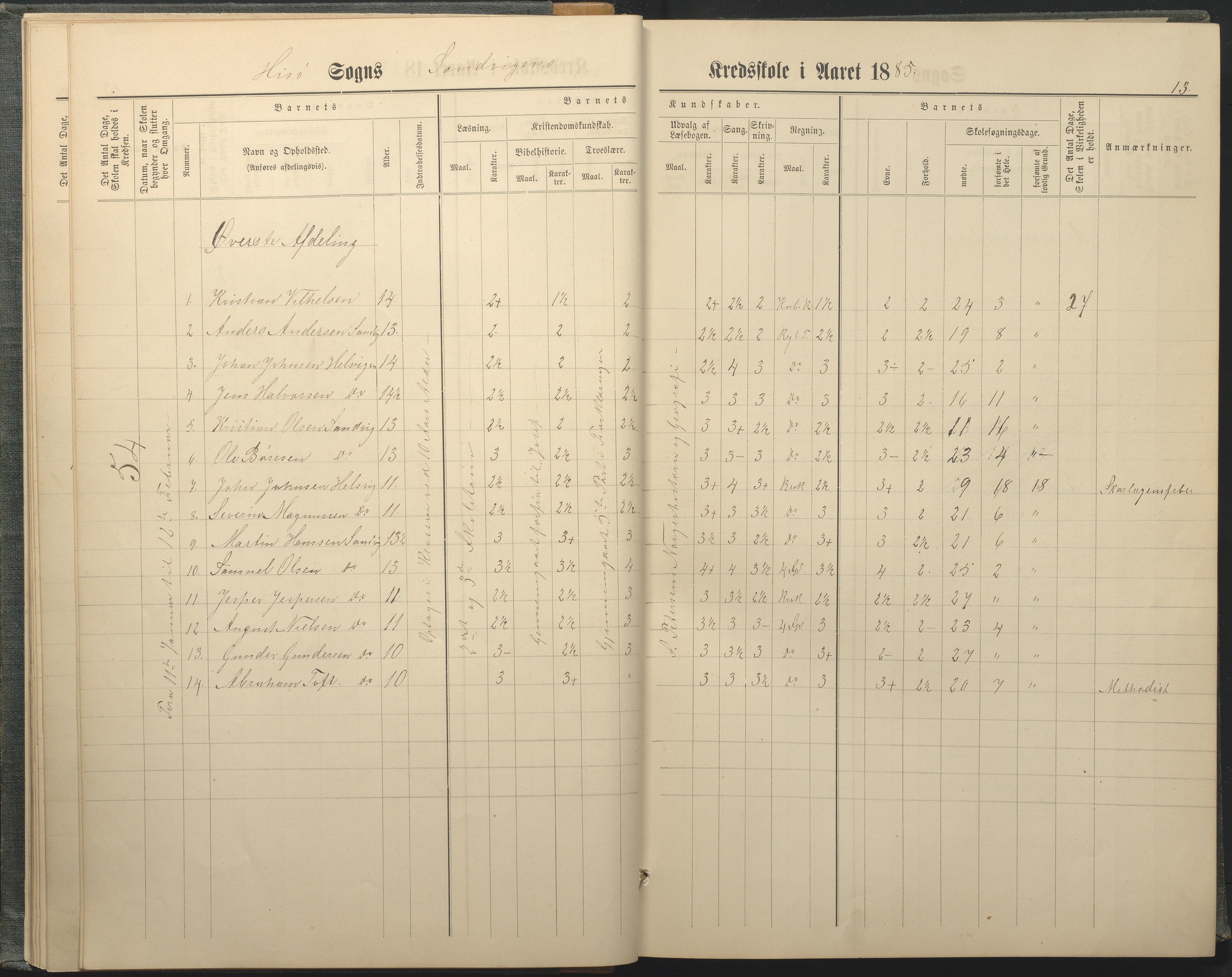 Hisøy kommune frem til 1991, AAKS/KA0922-PK/33/L0005: Skoleprotokoll, 1882-1891, p. 13