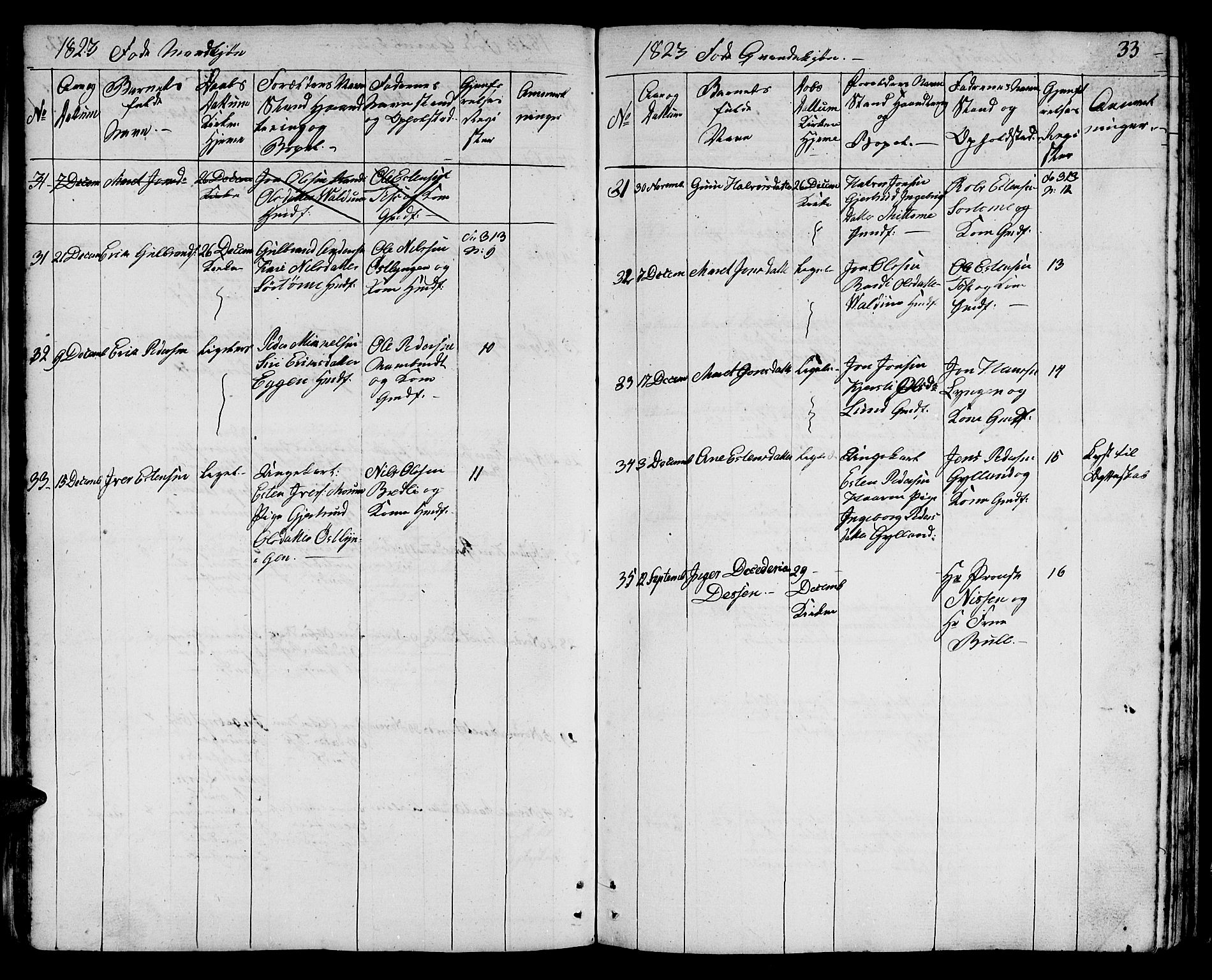 Ministerialprotokoller, klokkerbøker og fødselsregistre - Sør-Trøndelag, SAT/A-1456/692/L1108: Parish register (copy) no. 692C03, 1816-1833, p. 33
