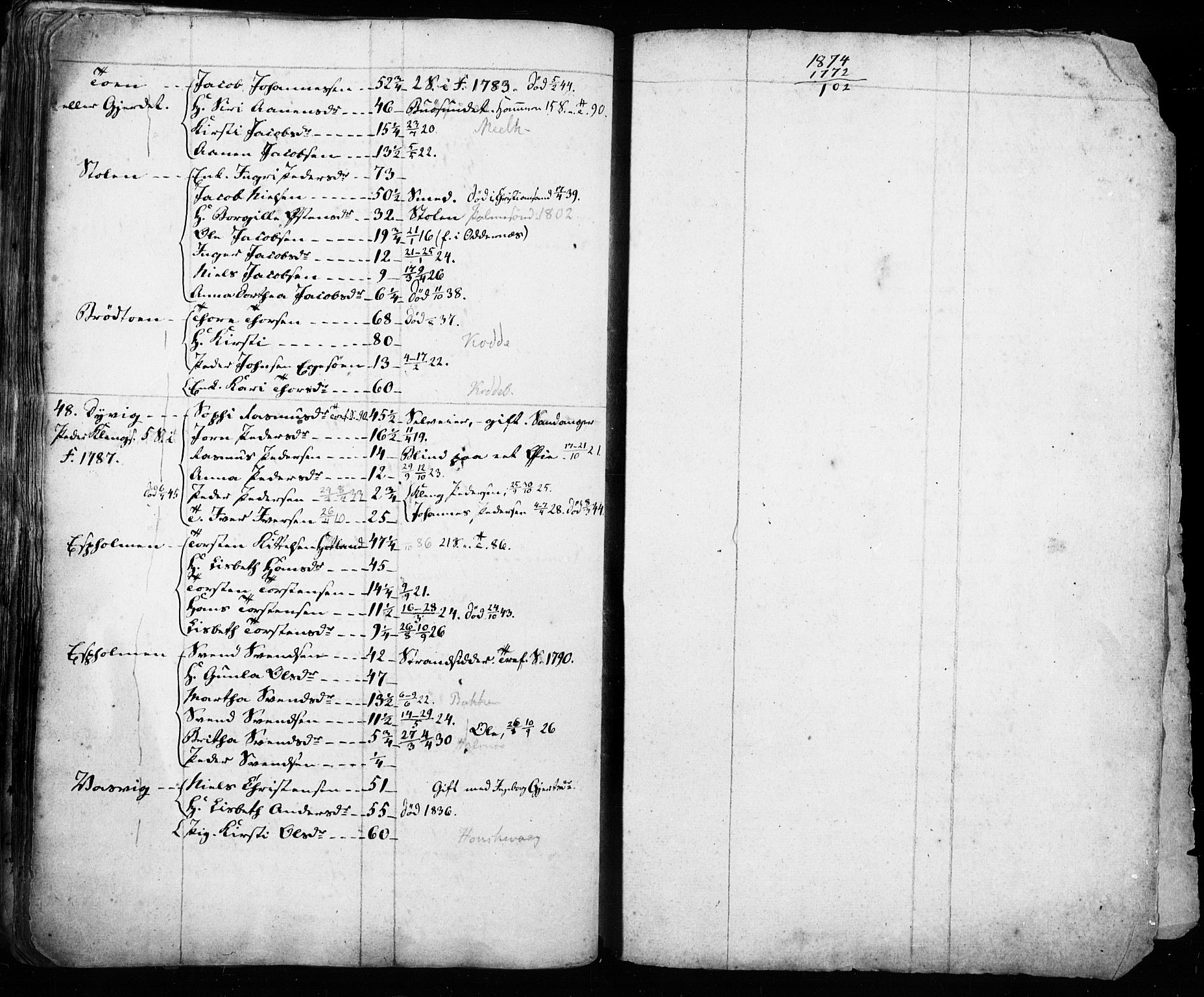 , Census 1835 for Hjelmeland, 1835, p. 94-95