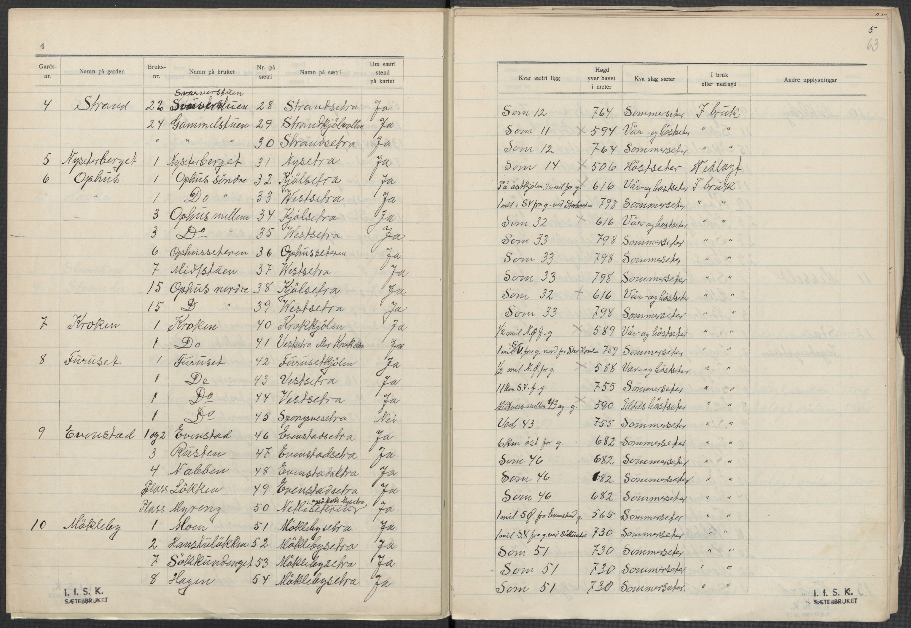 Instituttet for sammenlignende kulturforskning, AV/RA-PA-0424/F/Fc/L0003/0002: Eske B3: / Hedmark (perm V), 1934-1937, p. 63