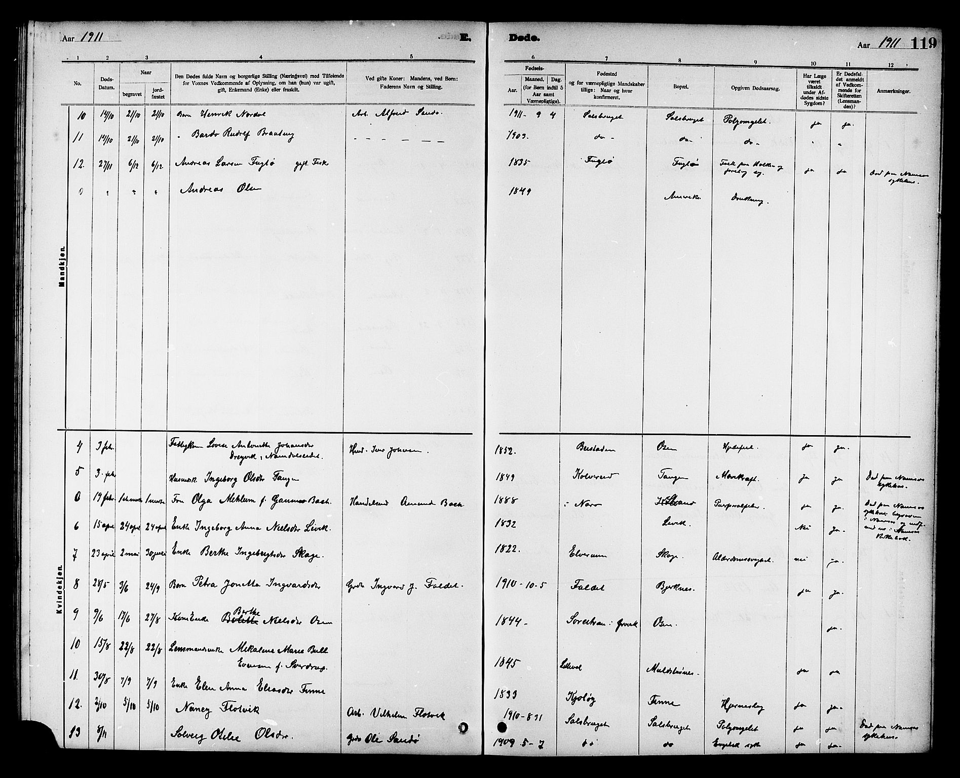 Ministerialprotokoller, klokkerbøker og fødselsregistre - Nord-Trøndelag, SAT/A-1458/780/L0652: Parish register (copy) no. 780C04, 1899-1911, p. 119