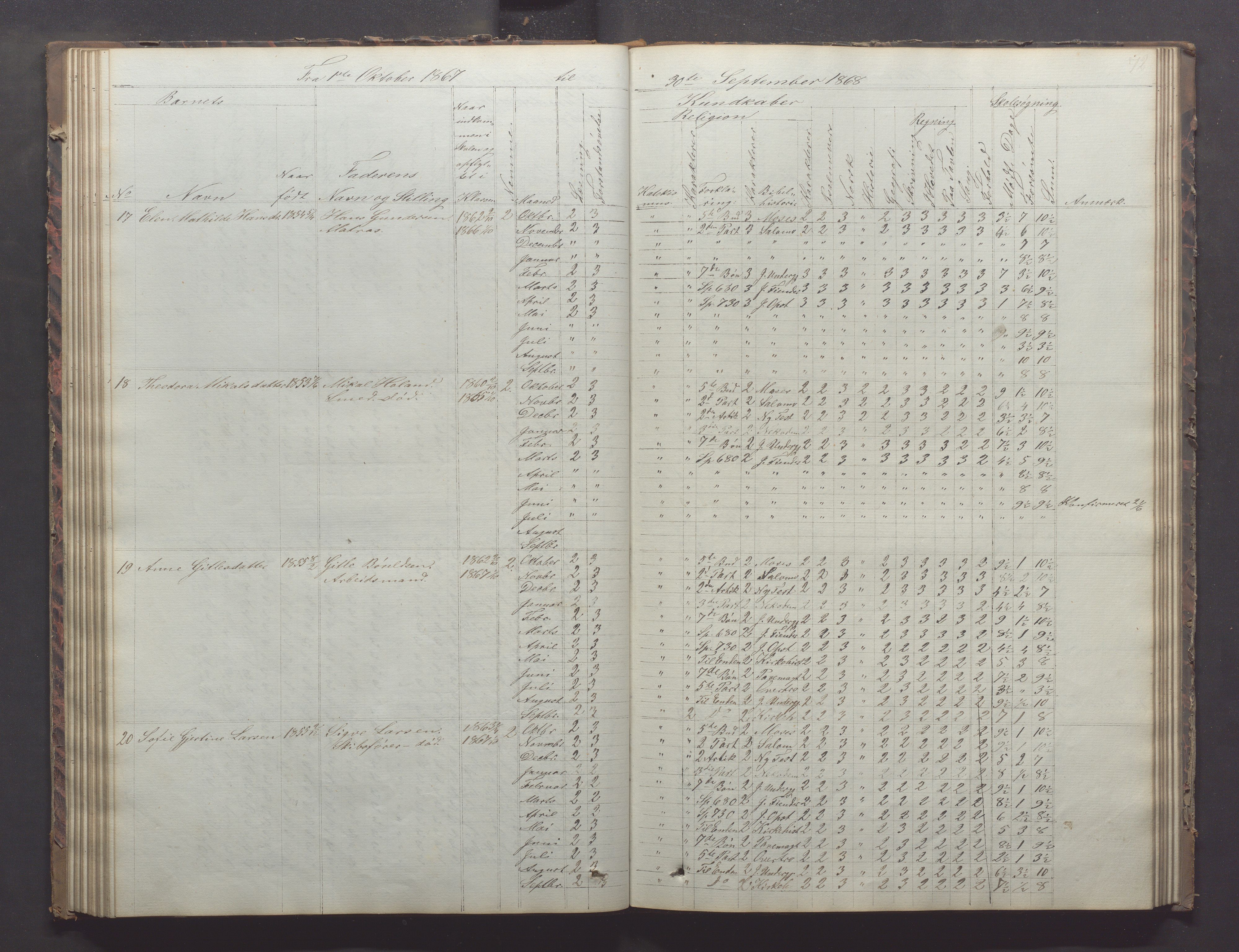 Egersund kommune (Ladested) - Egersund almueskole/folkeskole, IKAR/K-100521/H/L0011: Skoleprotokoll - Almueskolen, 3. klasse, 1863-1872, p. 72