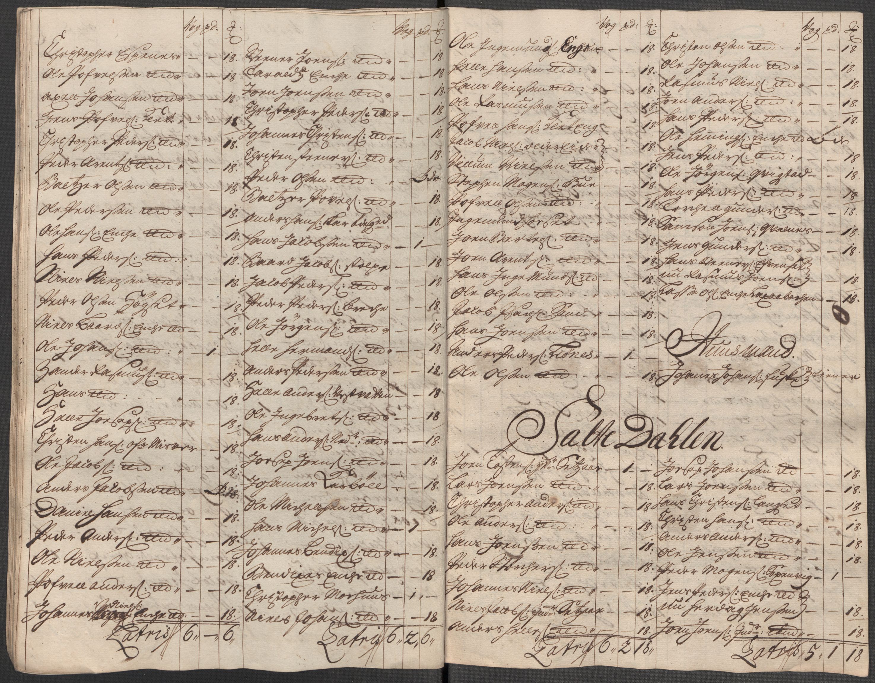 Rentekammeret inntil 1814, Reviderte regnskaper, Fogderegnskap, AV/RA-EA-4092/R66/L4588: Fogderegnskap Salten, 1718, p. 251