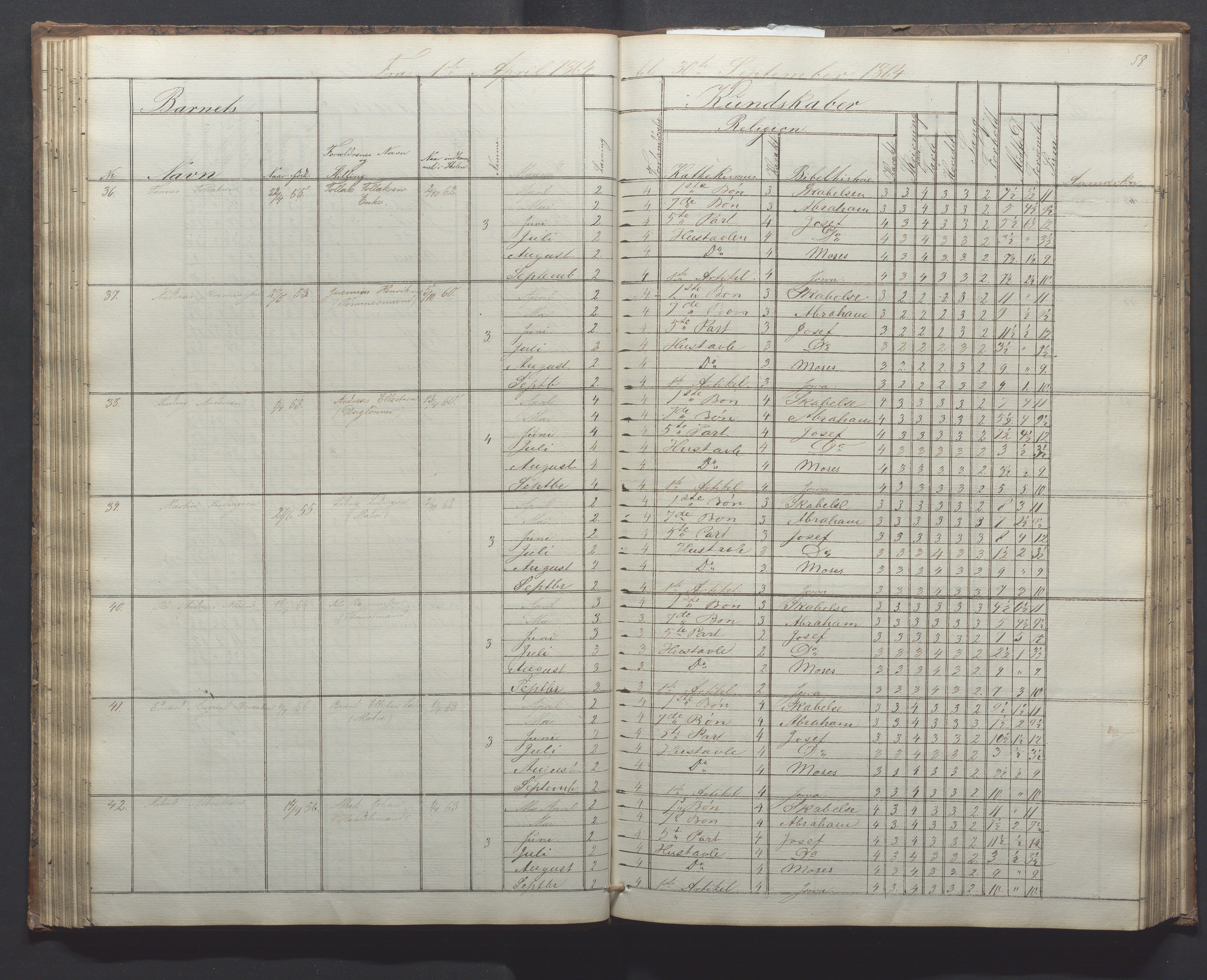 Egersund kommune (Ladested) - Egersund almueskole/folkeskole, IKAR/K-100521/H/L0010: Skoleprotokoll - Almueskolen, 1. klasse, 1862-1867, p. 62