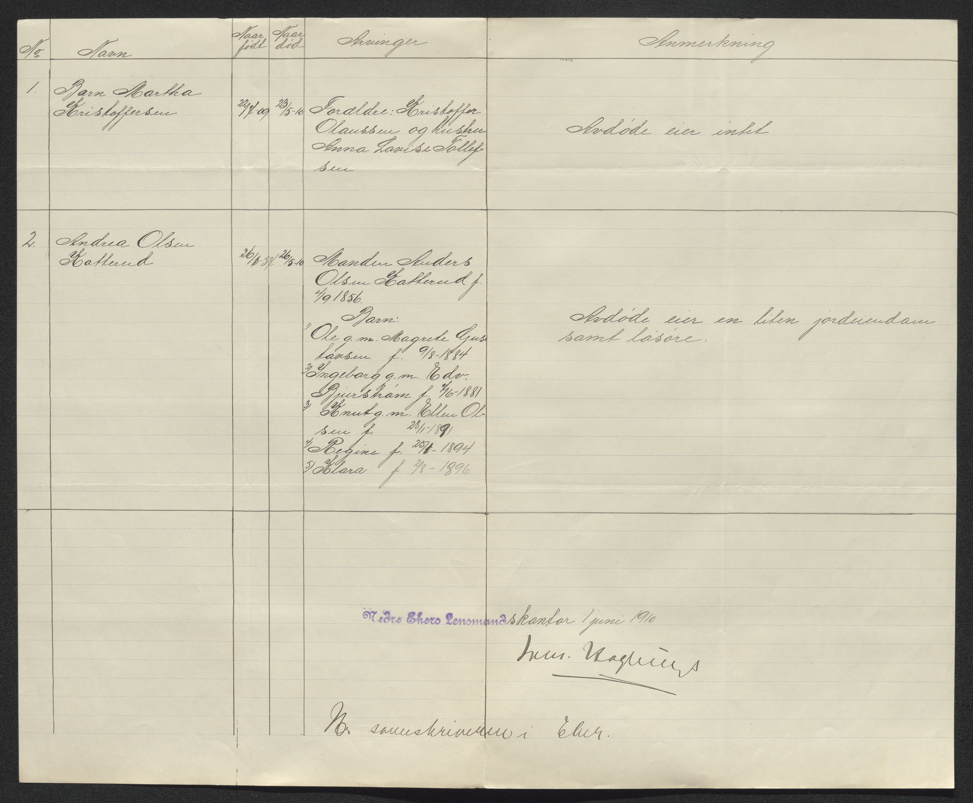 Eiker, Modum og Sigdal sorenskriveri, AV/SAKO-A-123/H/Ha/Hab/L0033: Dødsfallsmeldinger, 1909-1910, p. 892