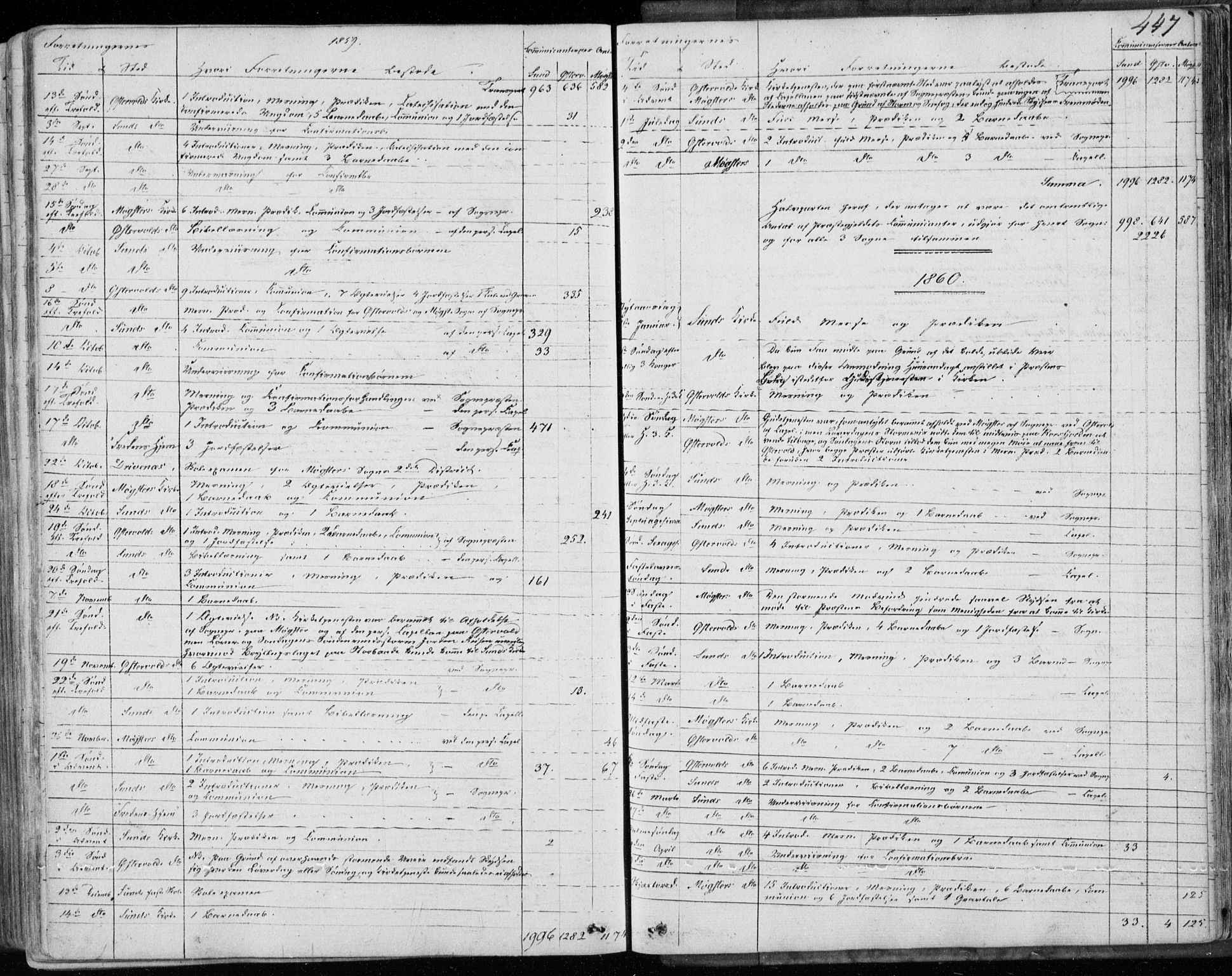 Sund sokneprestembete, SAB/A-99930: Parish register (official) no. A 14, 1850-1866, p. 447