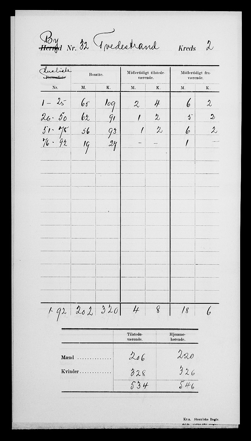 SAK, 1900 census for Tvedestrand, 1900, p. 7