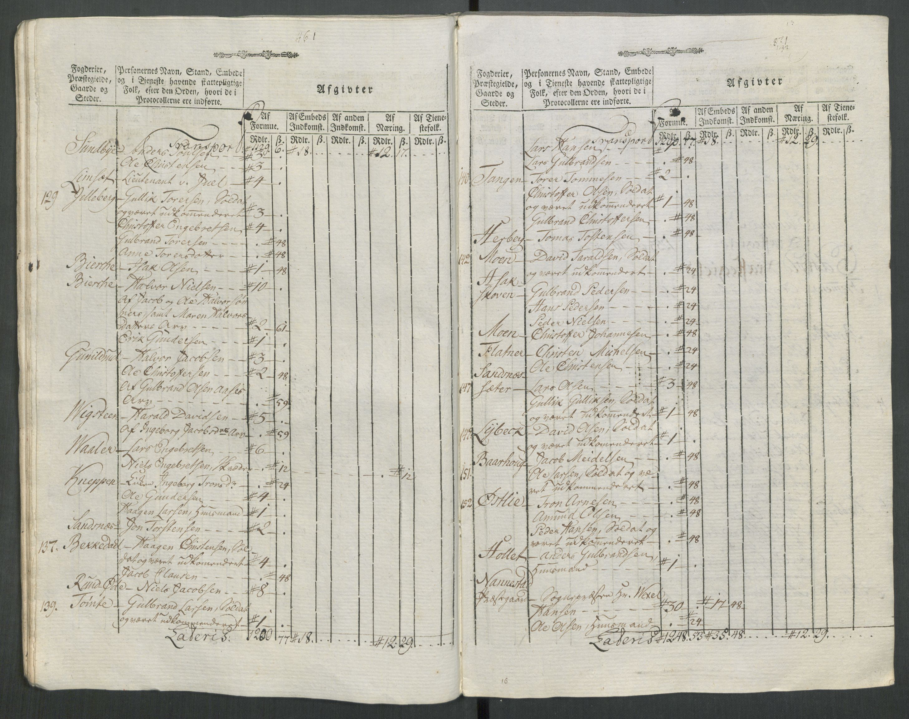 Rentekammeret inntil 1814, Reviderte regnskaper, Mindre regnskaper, AV/RA-EA-4068/Rf/Rfe/L0062: Øvre Romerike fogderi, Øvre Telemark fogderi, 1789, p. 250