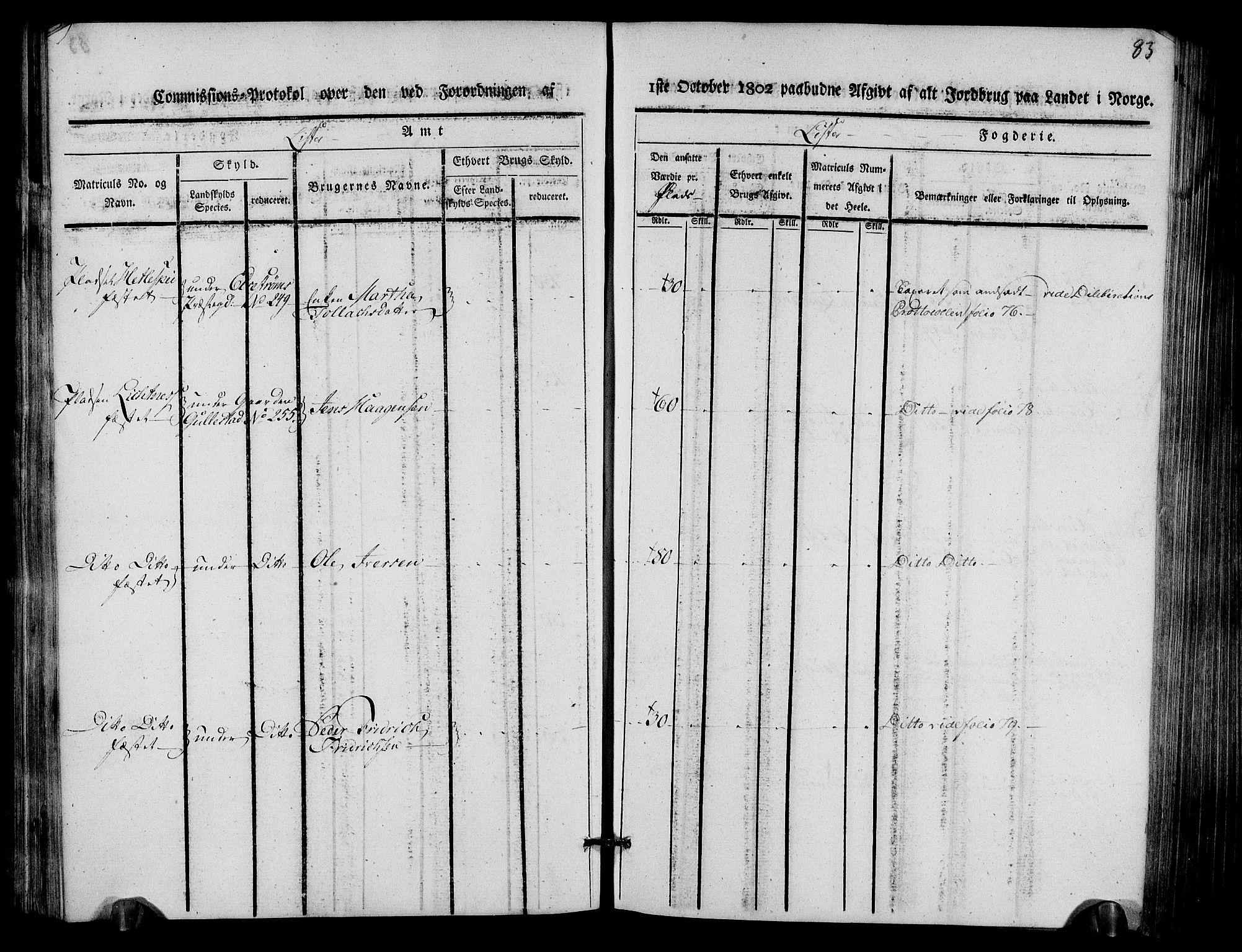 Rentekammeret inntil 1814, Realistisk ordnet avdeling, AV/RA-EA-4070/N/Ne/Nea/L0093: Lista fogderi. Kommisjonsprotokoll "Nr. 2", for Fjotland, Spind, Herad, Vanse og Kvås sogn, 1803, p. 42