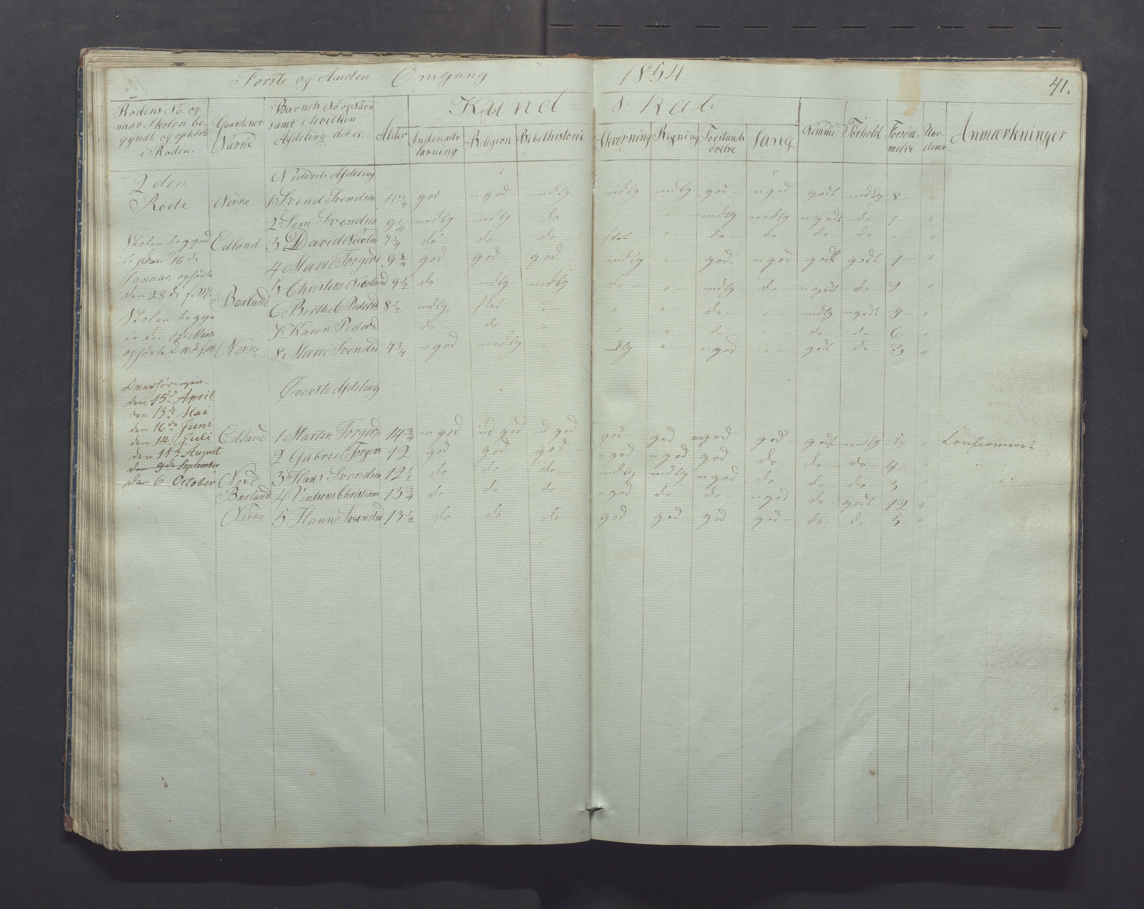 Gjesdal kommune - Skolestyret, IKAR/K-101388/H/L0001: Skoleprotokoll, 1847-1861, p. 41