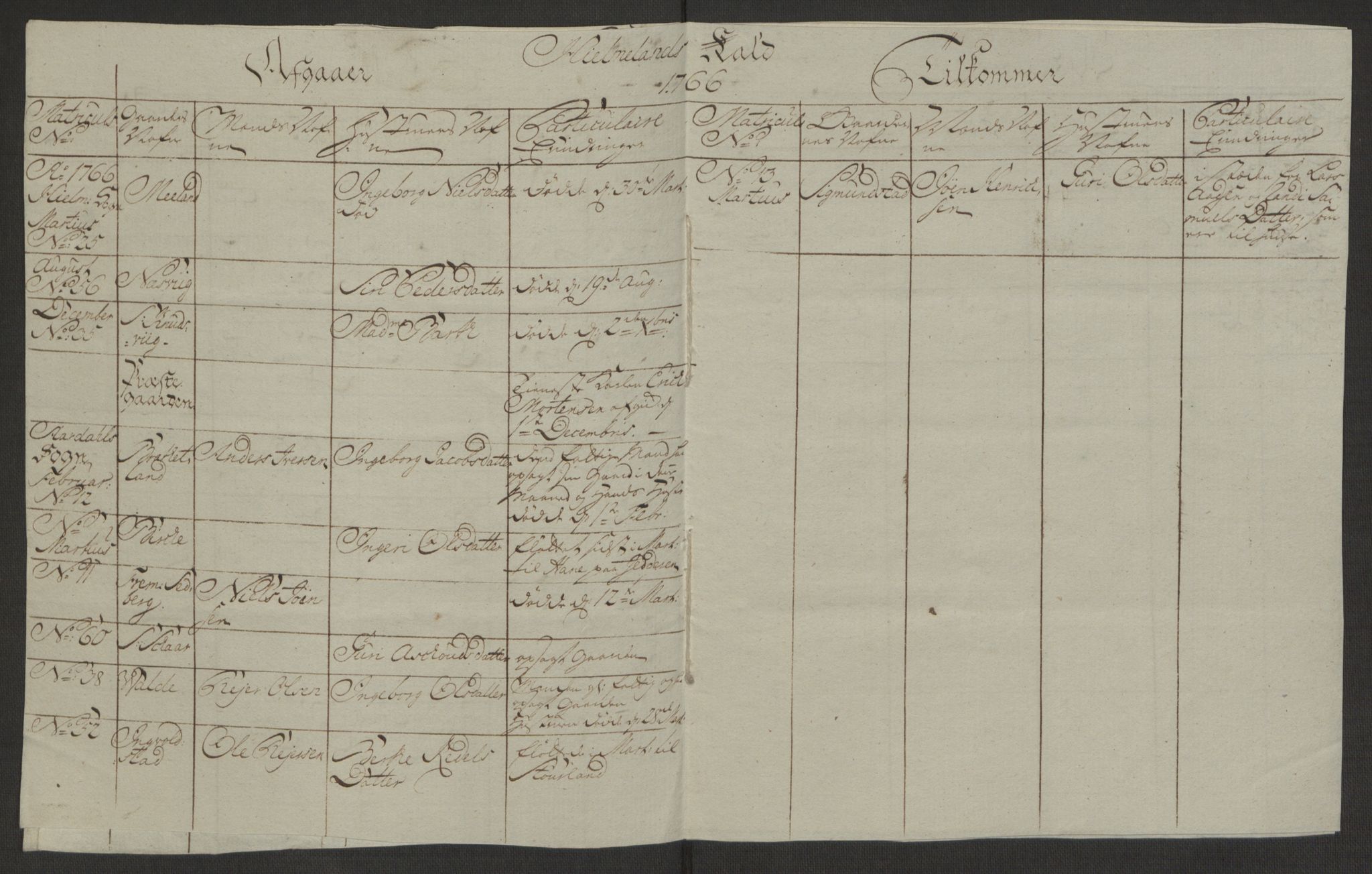 Rentekammeret inntil 1814, Realistisk ordnet avdeling, AV/RA-EA-4070/Ol/L0016a: [Gg 10]: Ekstraskatten, 23.09.1762. Ryfylke, 1762-1768, p. 348