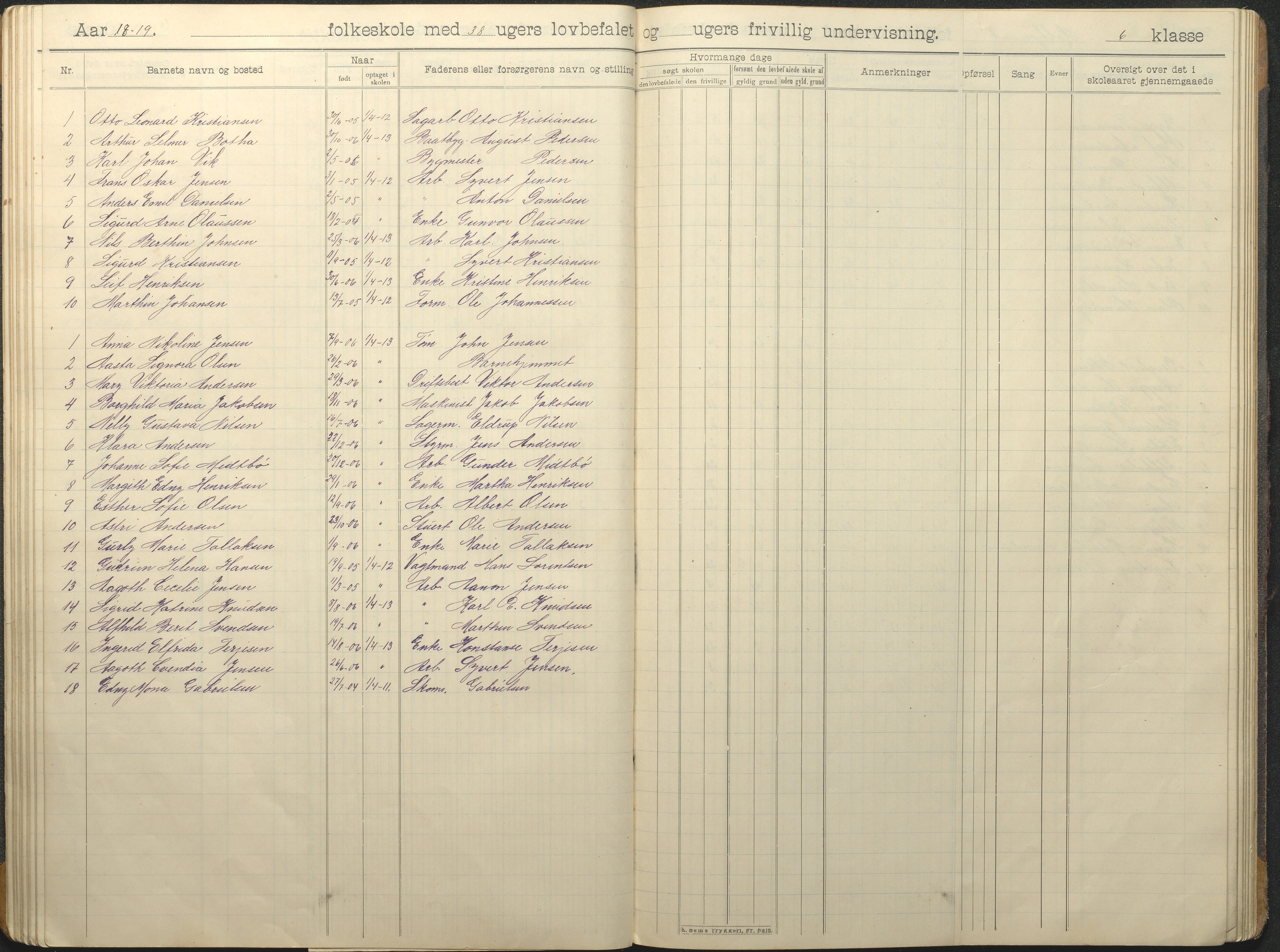 Hisøy kommune frem til 1991, AAKS/KA0922-PK/32/L0016: Skoleprotokoll, 1906-1939