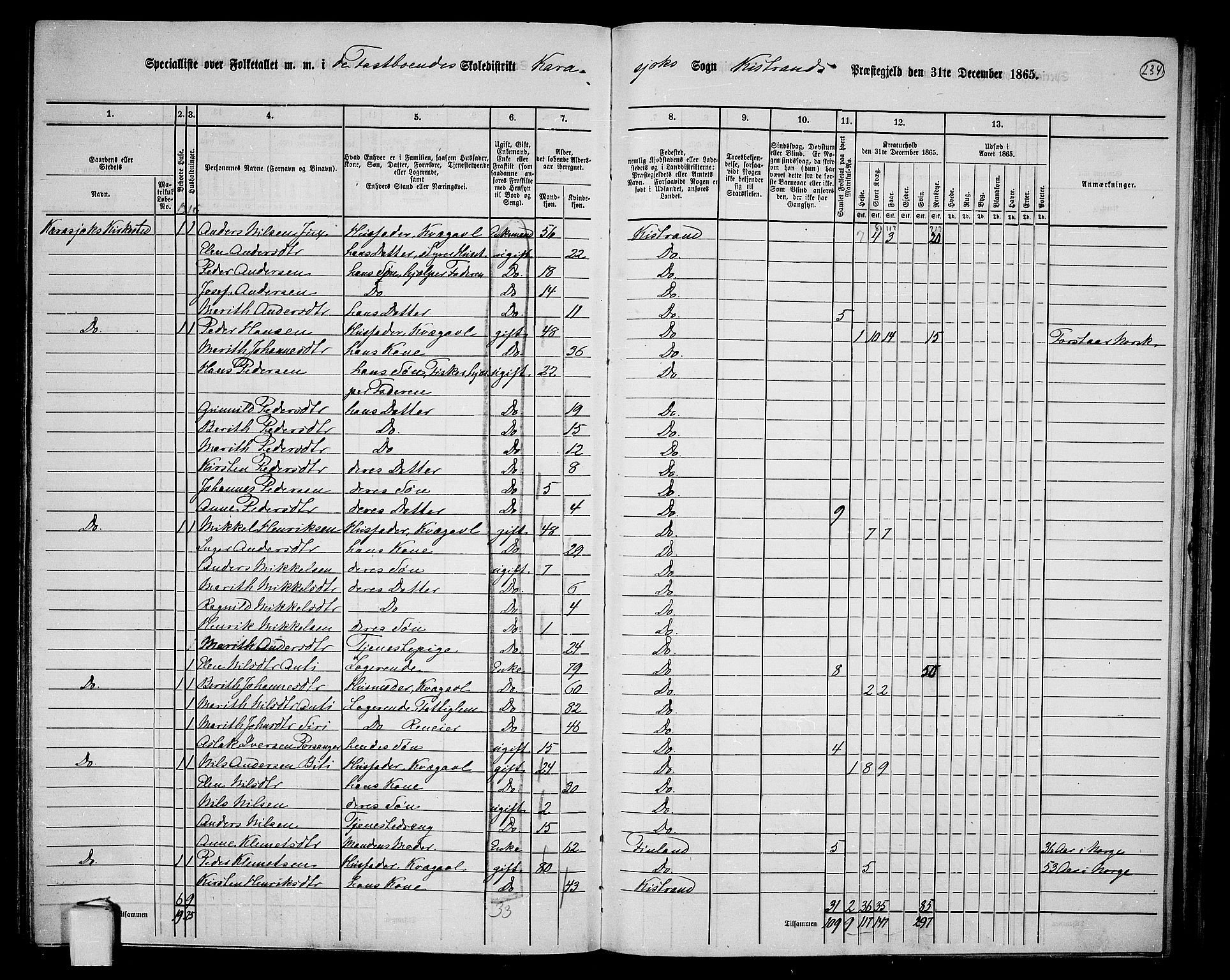 RA, 1865 census for Kistrand, 1865, p. 72